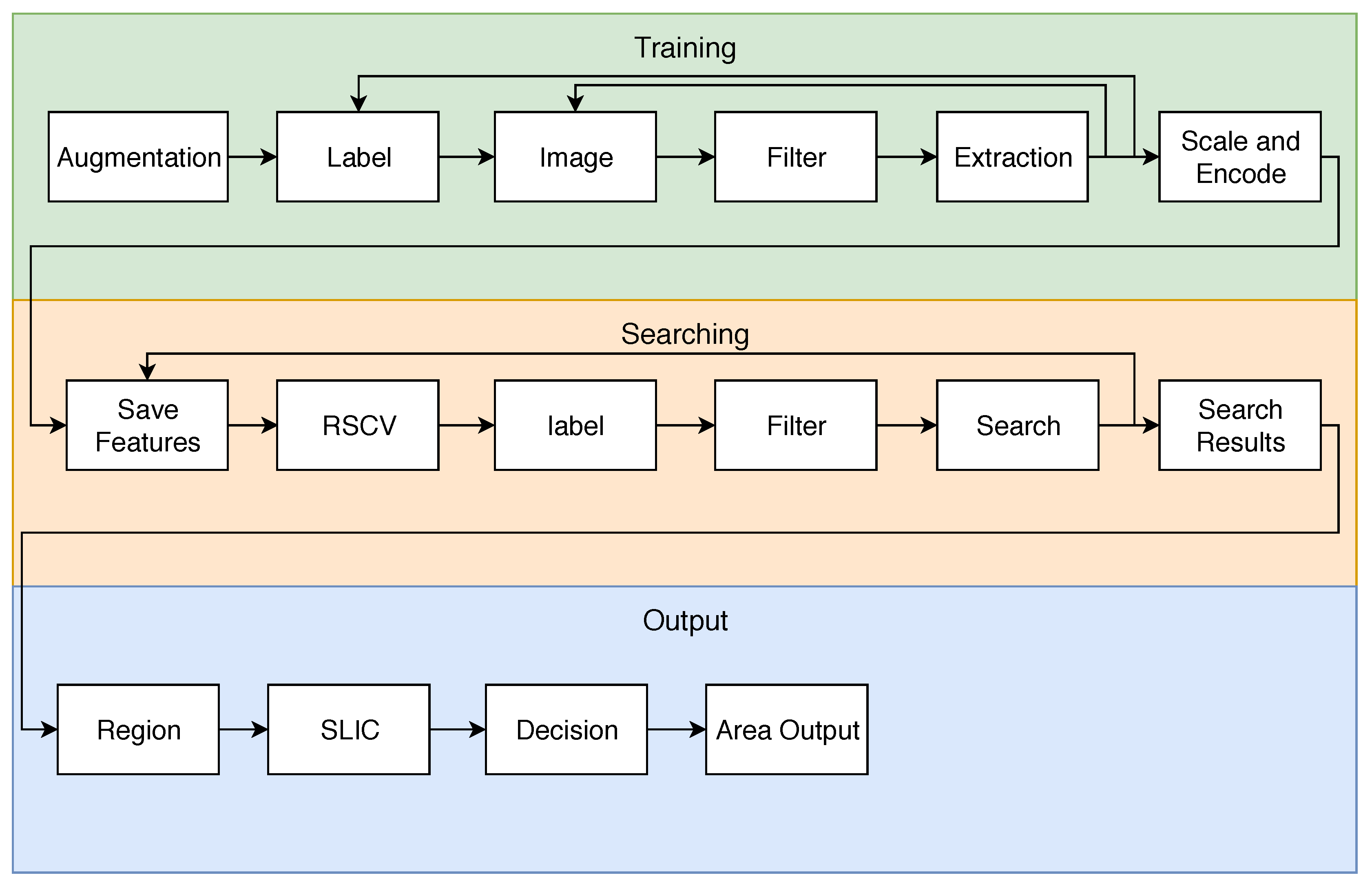 Agriengineering 02 00013 g004