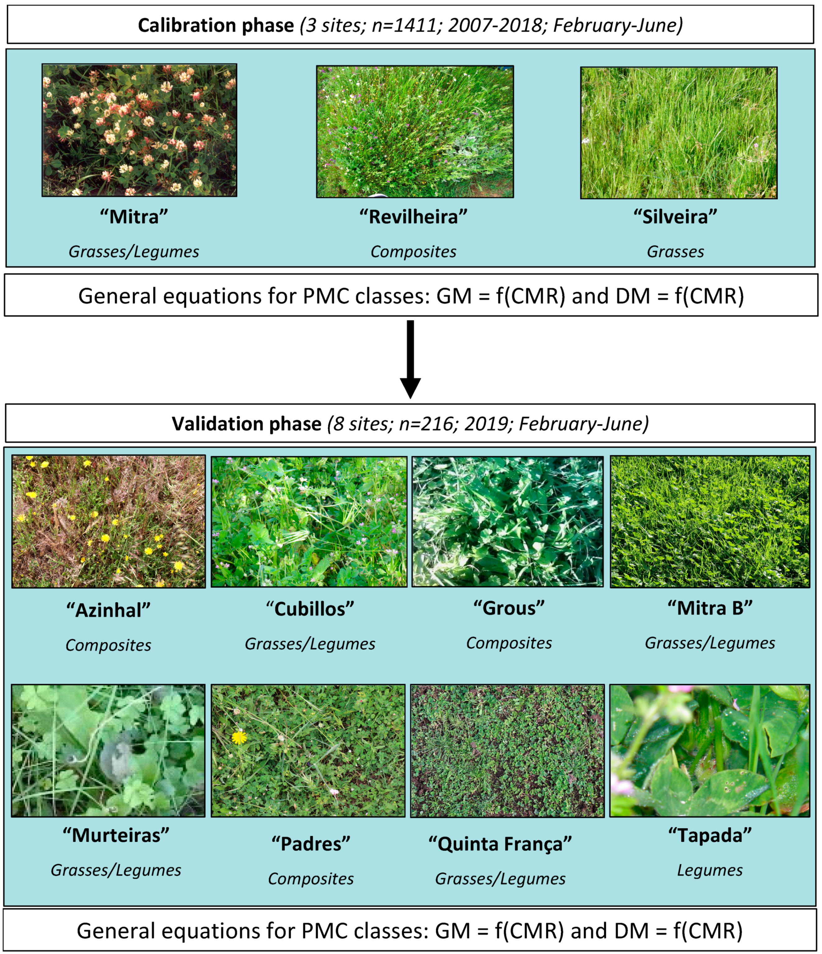 Agriengineering 02 00015 g003 Agriengineering 02 00015 g003