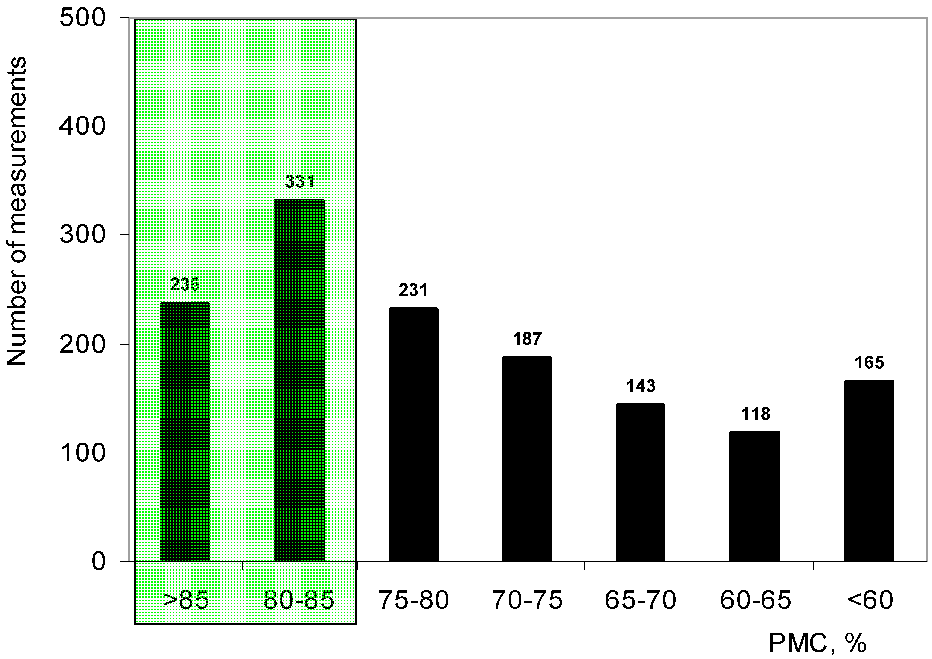 Agriengineering 02 00015 g005 Agriengineering 02 00015 g005