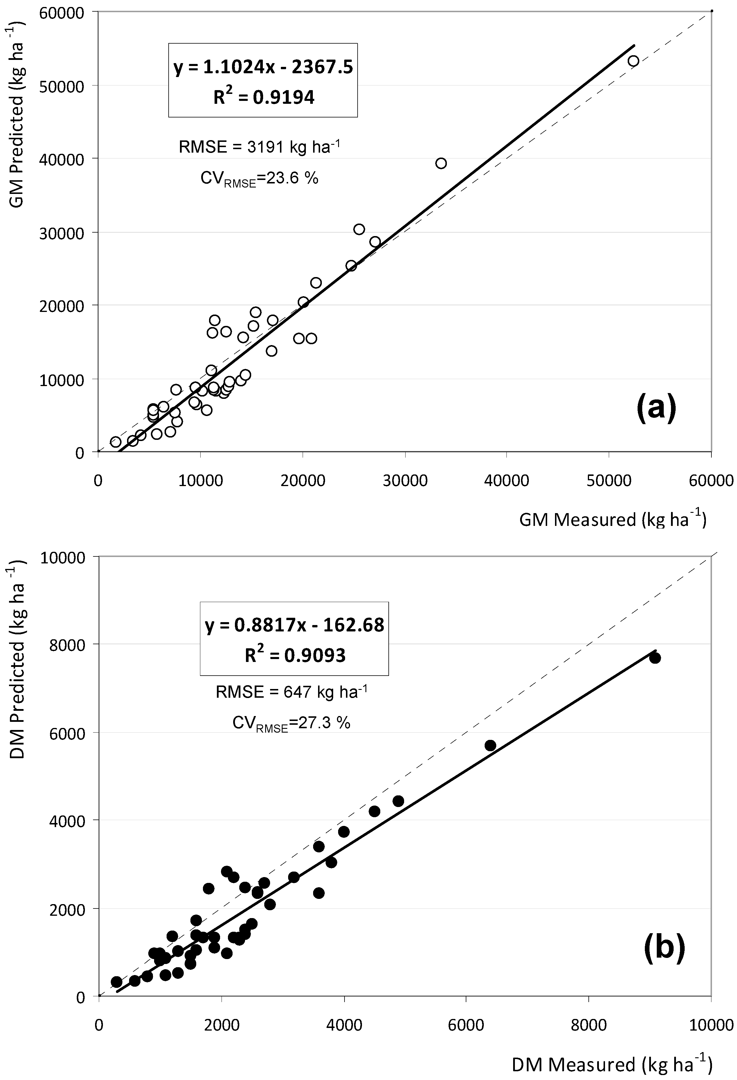 Agriengineering 02 00015 g008 Agriengineering 02 00015 g008