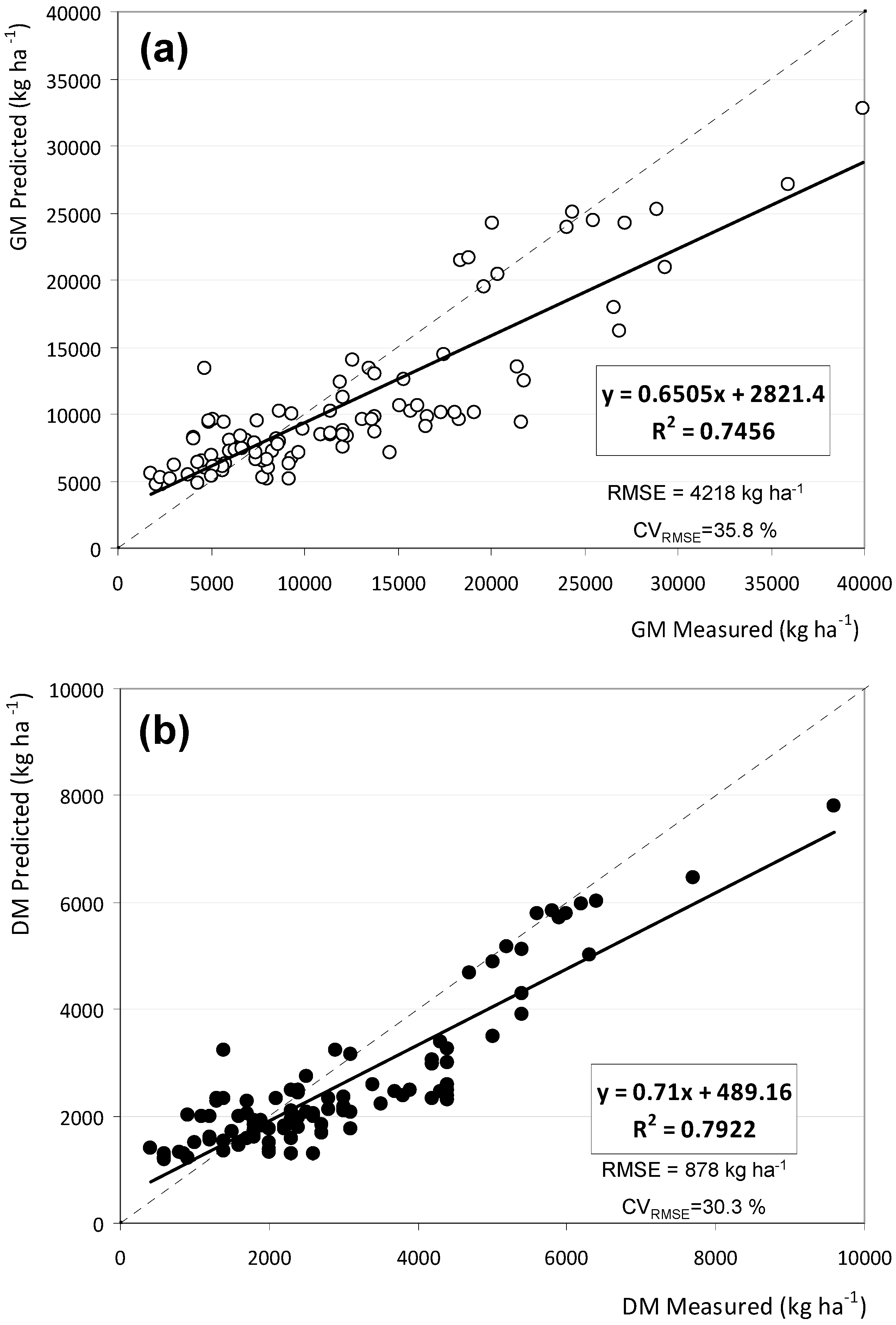 Agriengineering 02 00015 g009 Agriengineering 02 00015 g009