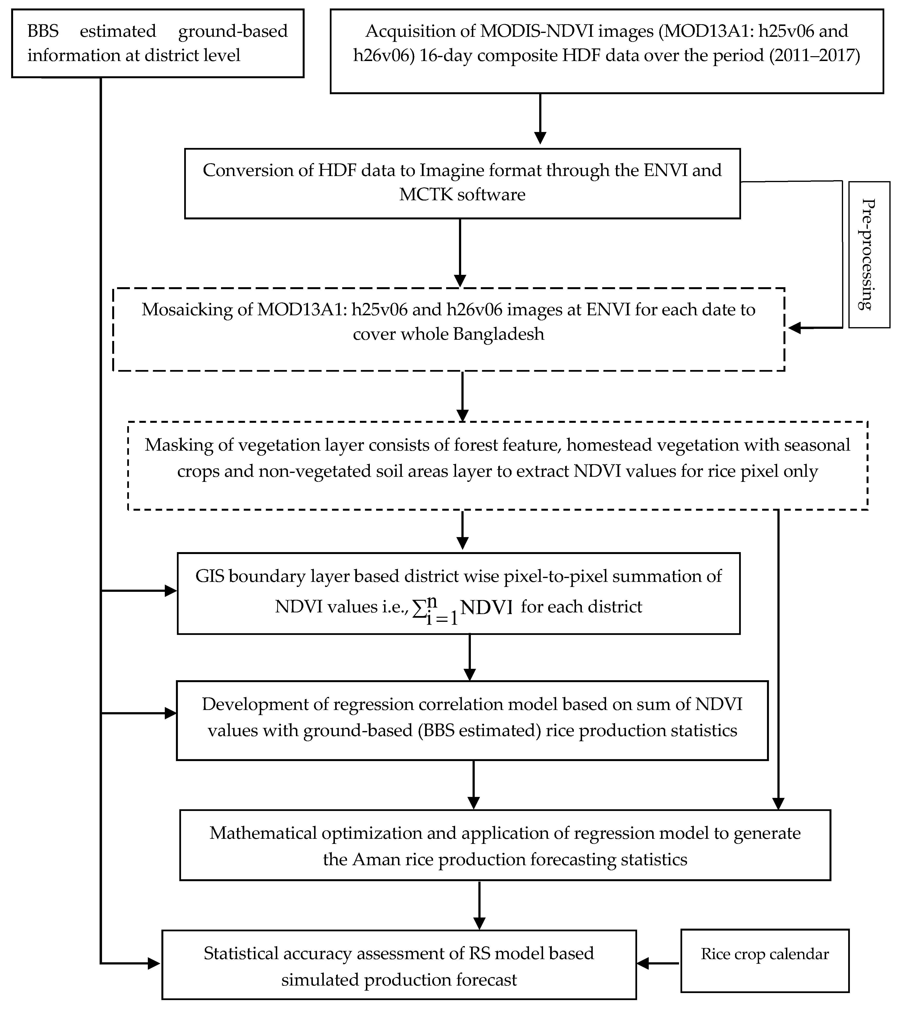 Agriengineering 02 00017 g003