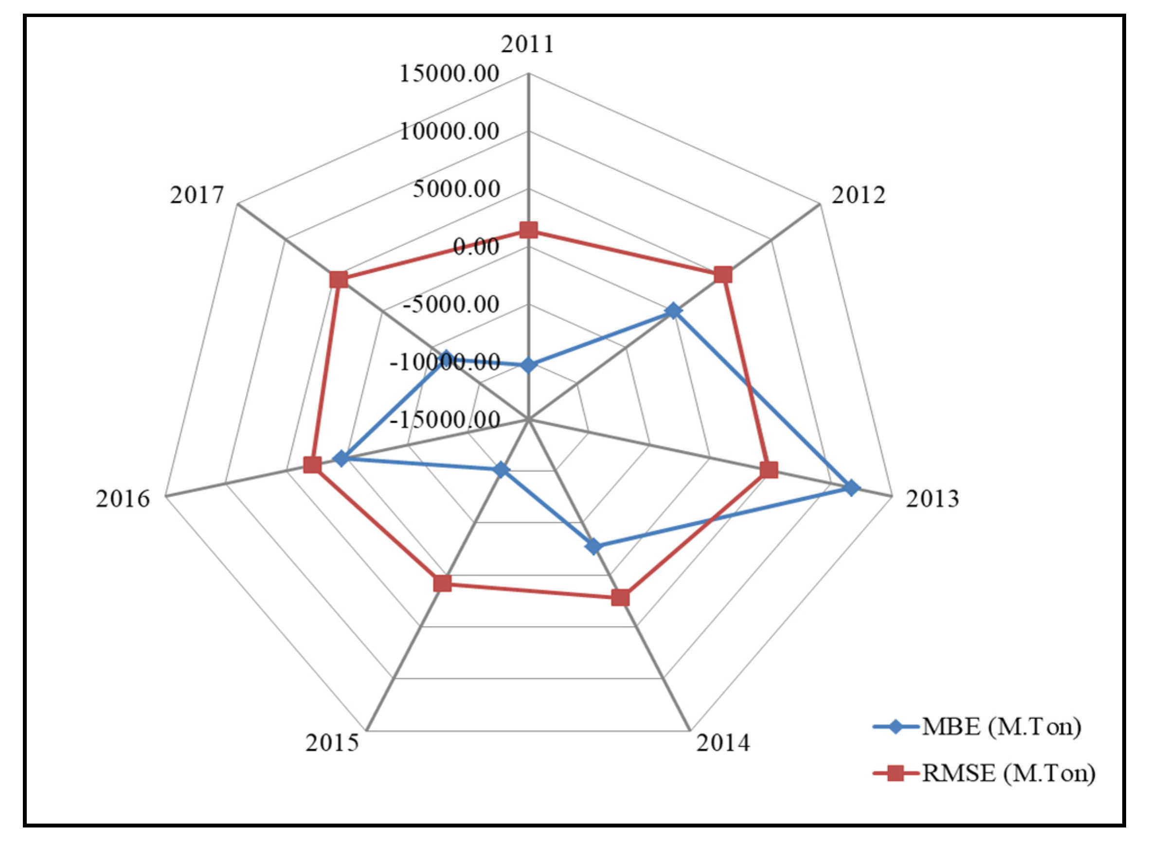 Agriengineering 02 00017 g005