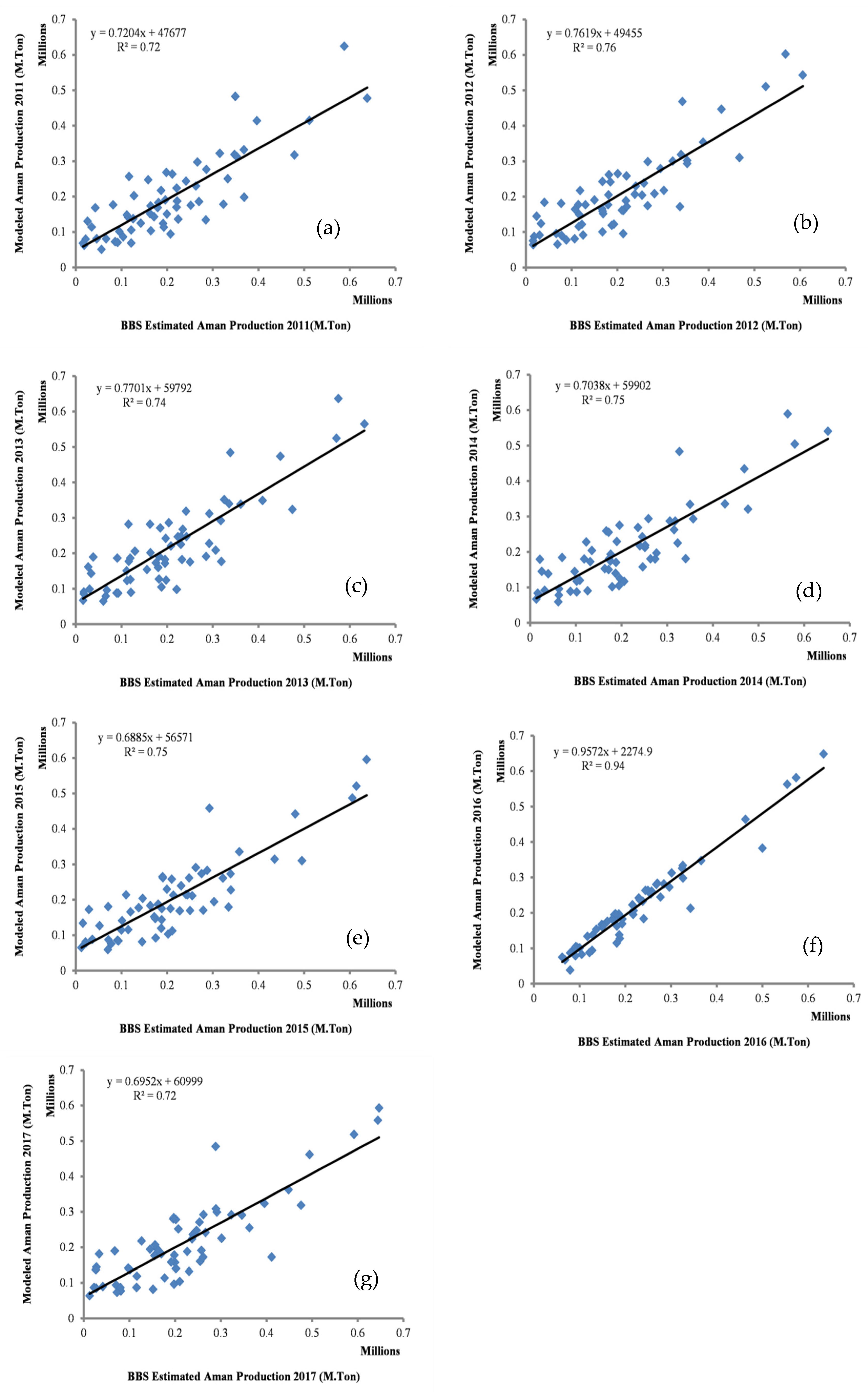 Agriengineering 02 00017 g006