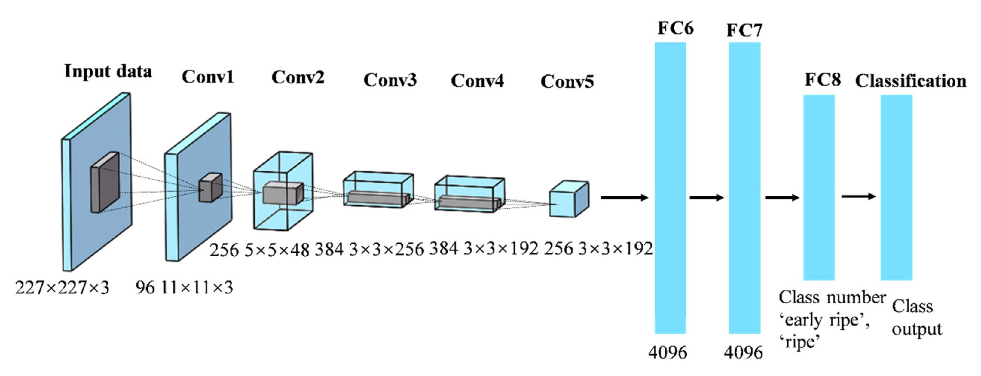 Agriengineering 02 00029 g003 Agriengineering 02 00029 g003
