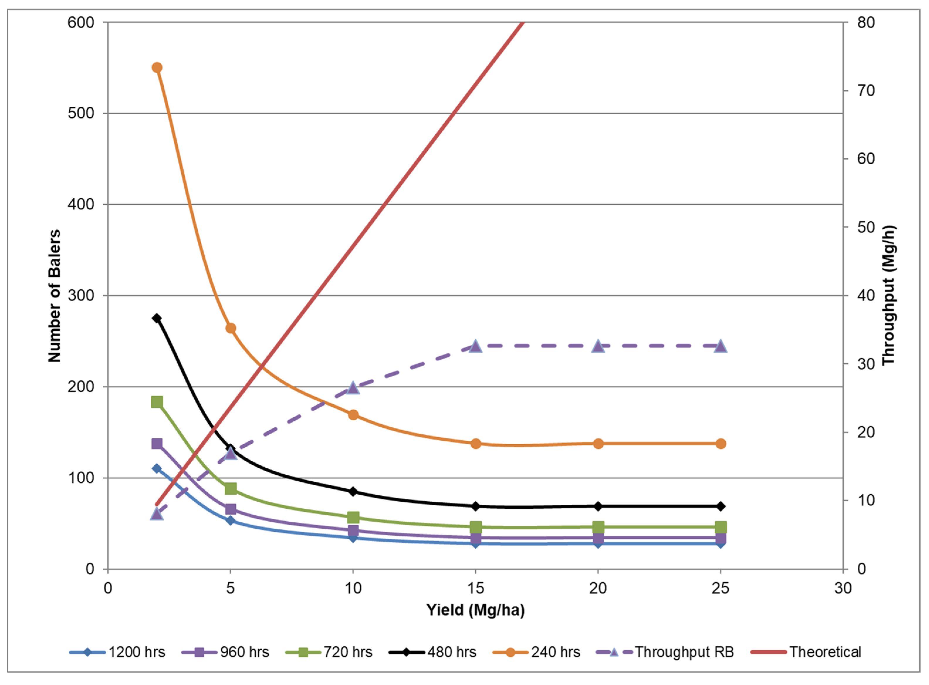 Agriengineering 02 00030 g005 Agriengineering 02 00030 g005