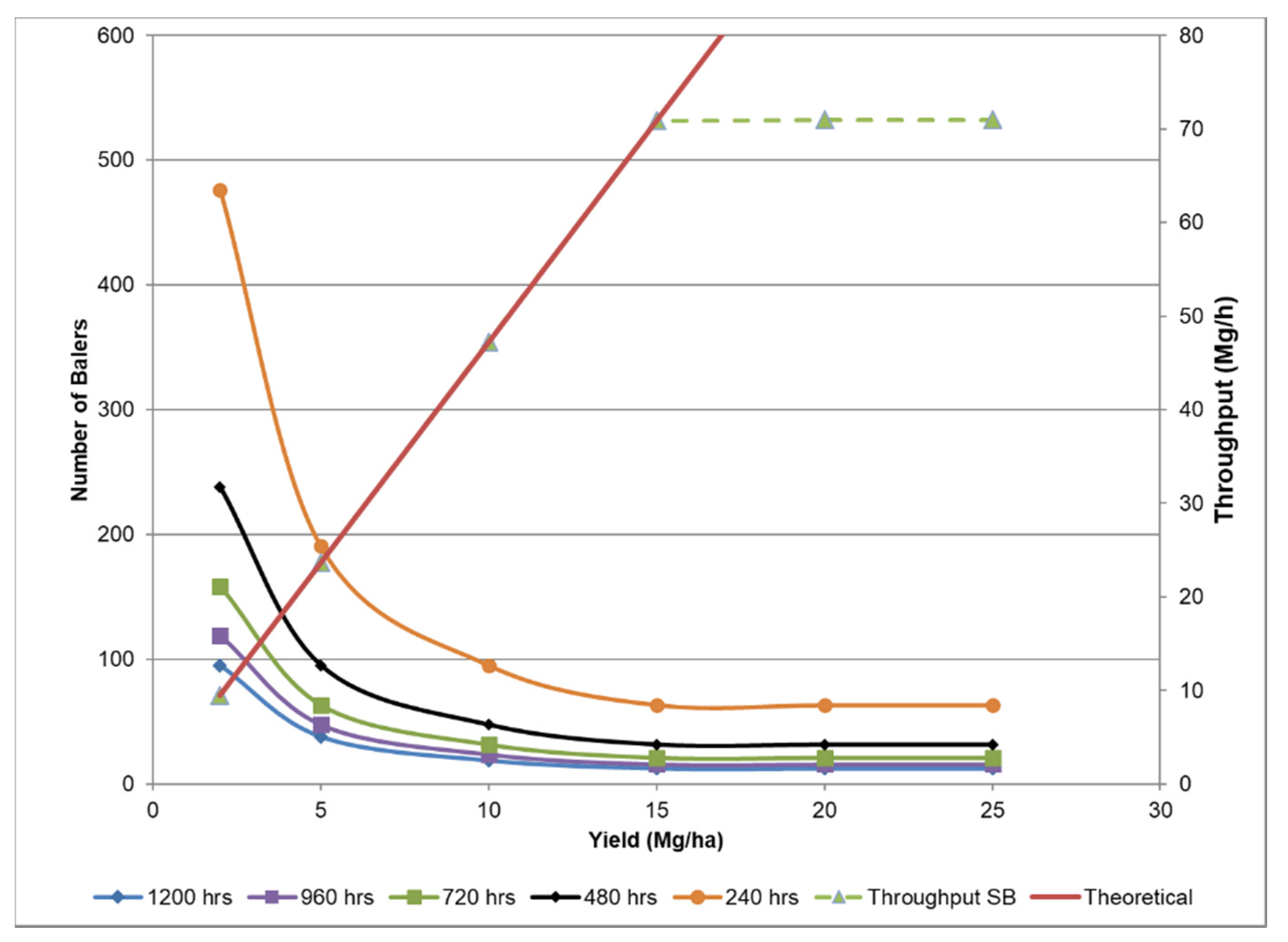 Agriengineering 02 00030 g006 Agriengineering 02 00030 g006