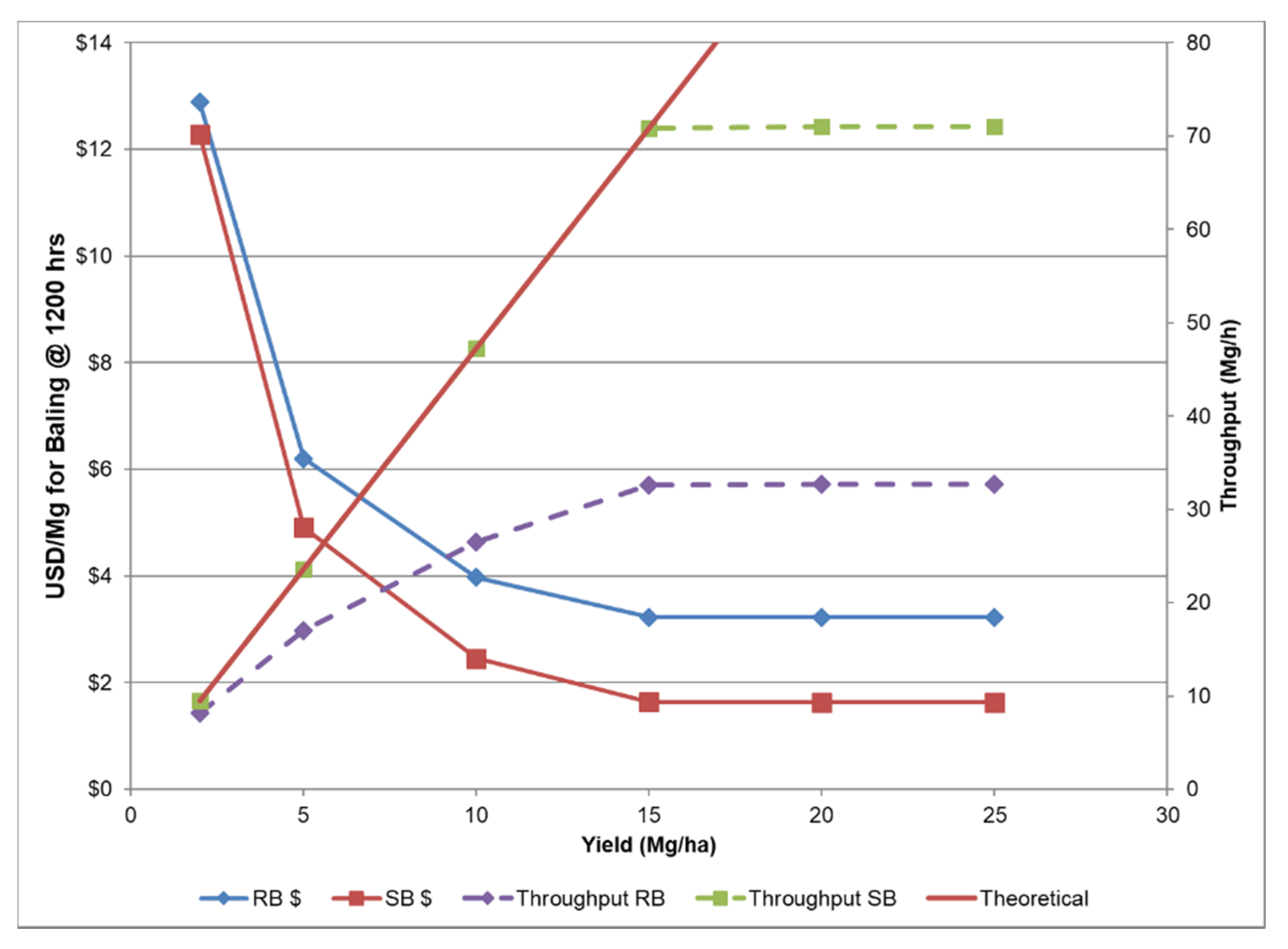 Agriengineering 02 00030 g007 Agriengineering 02 00030 g007
