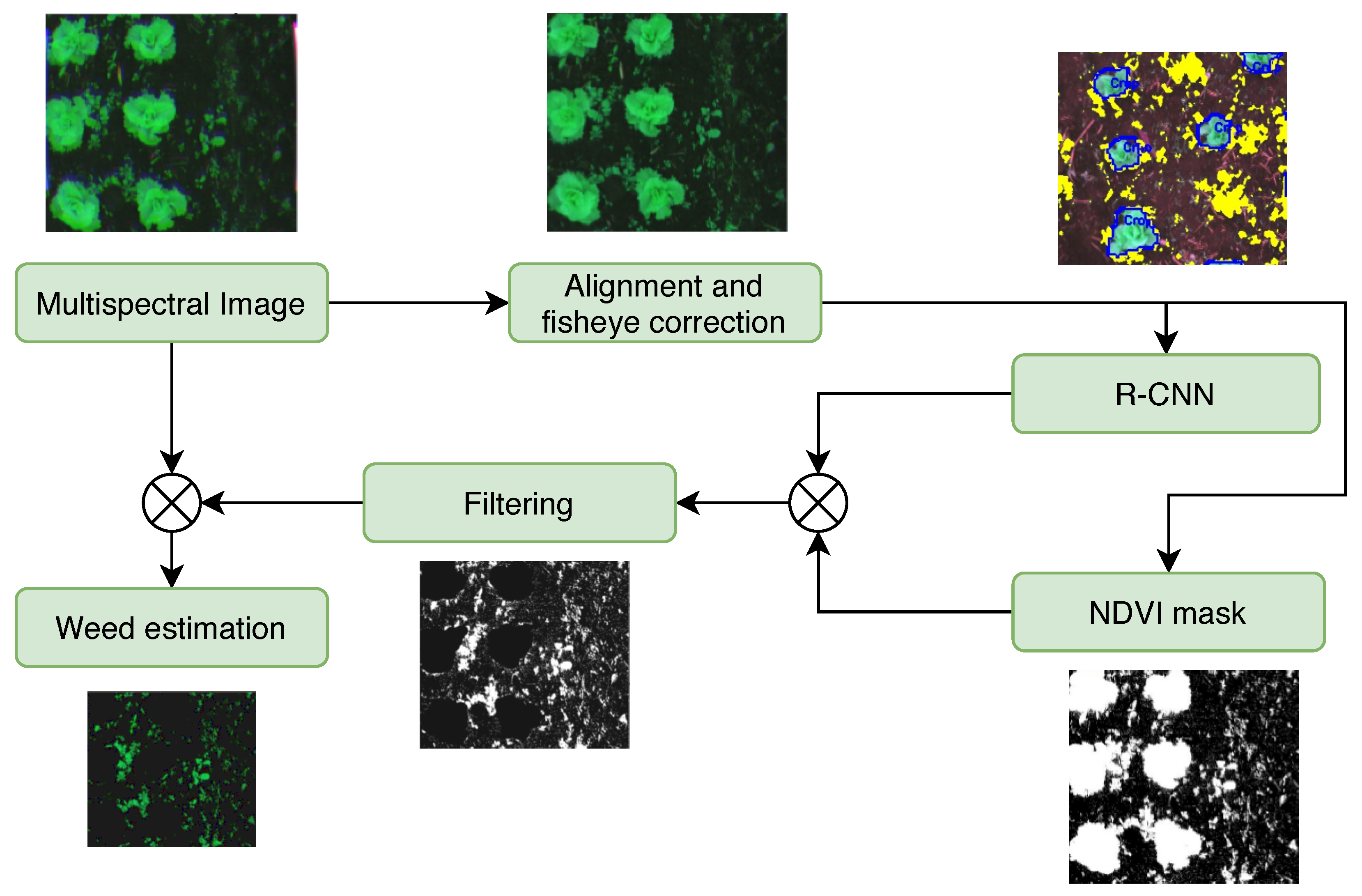 Agriengineering 02 00032 g006