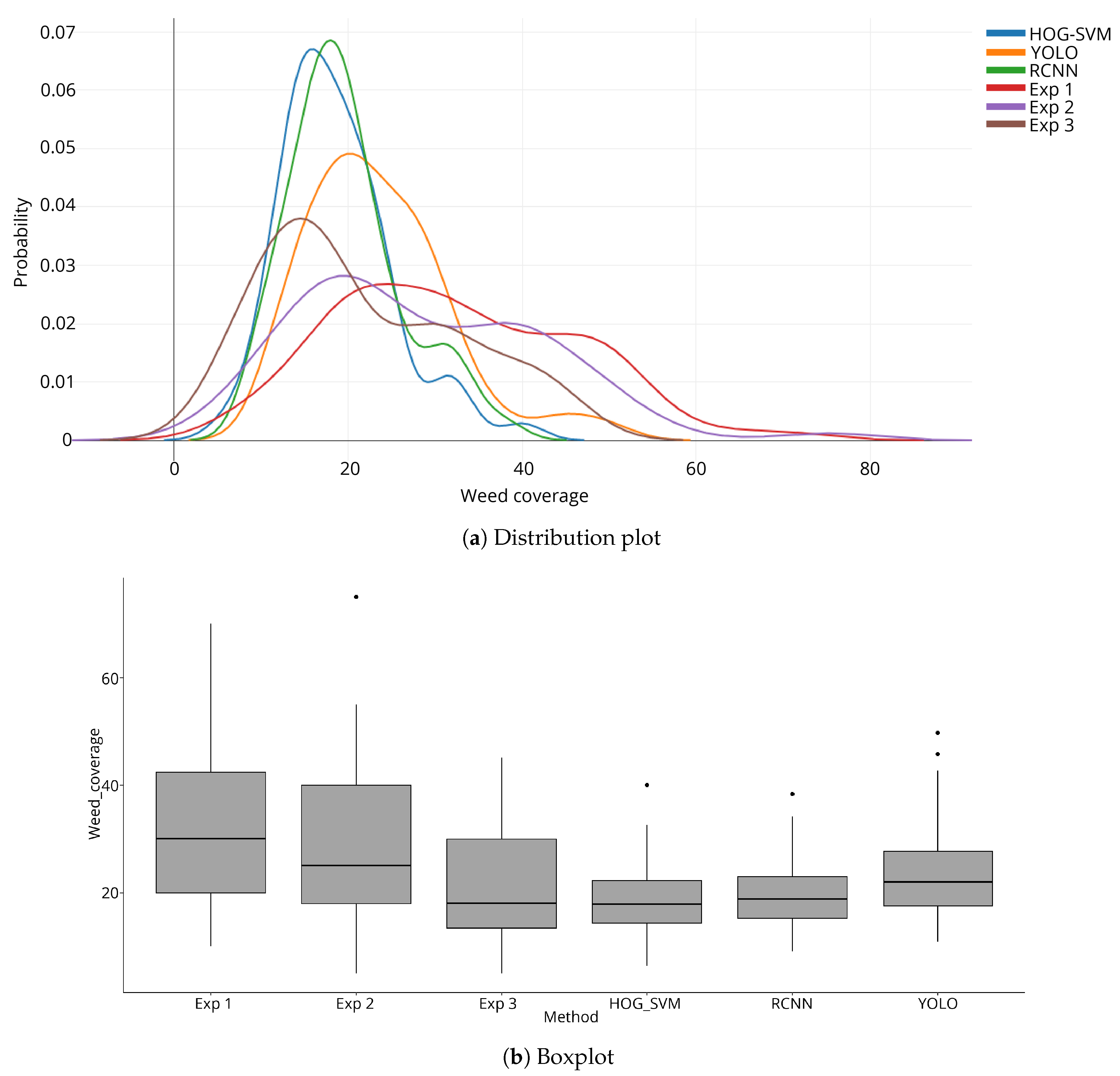 Agriengineering 02 00032 g008a