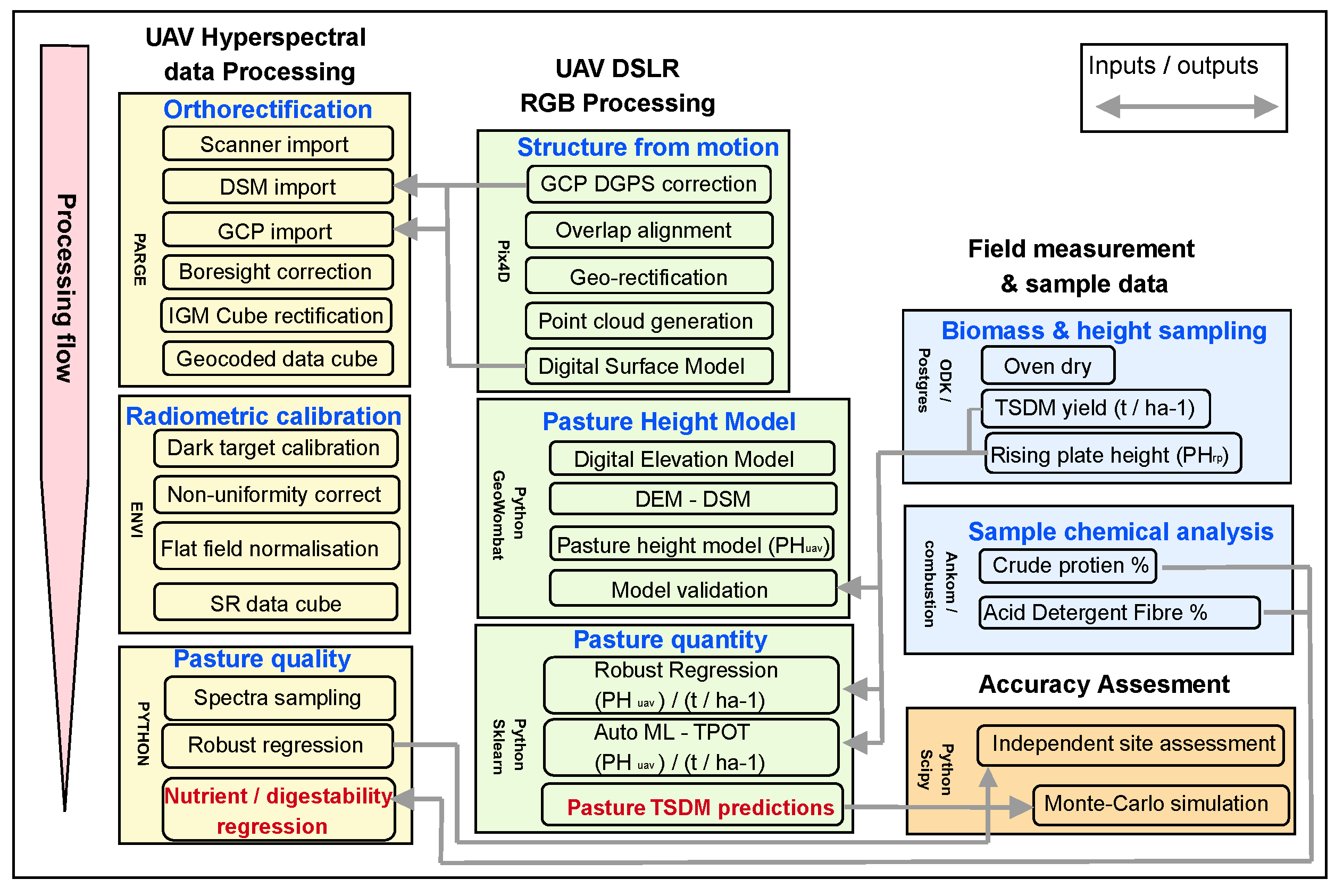 Agriengineering 02 00035 g002