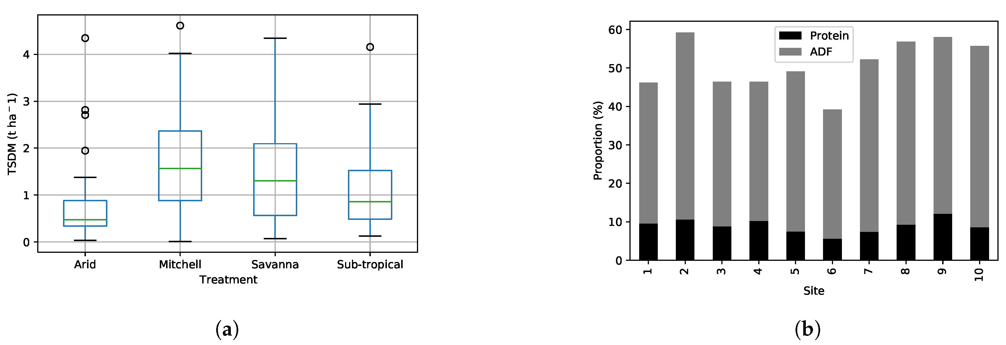 Agriengineering 02 00035 g003
