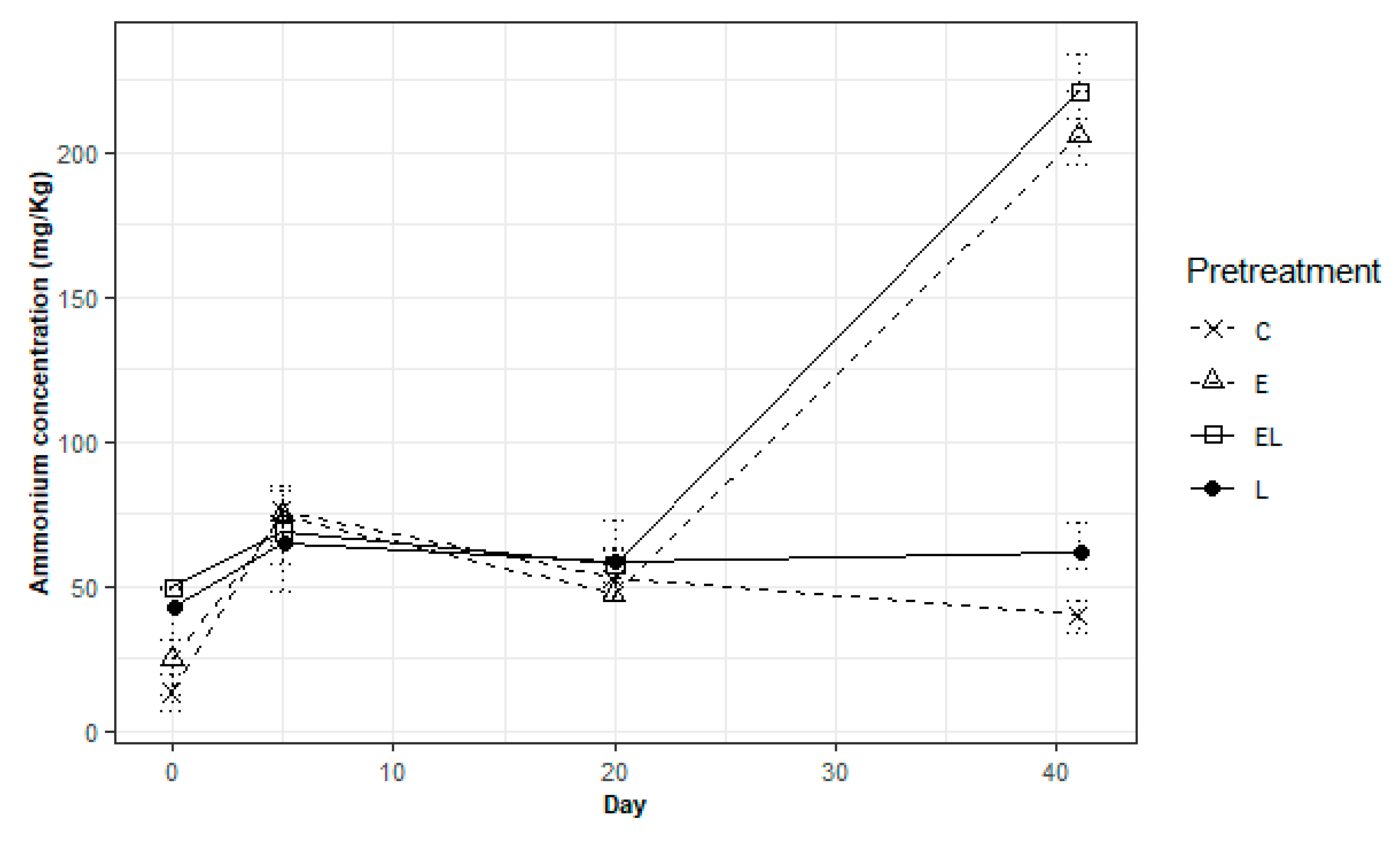Agriengineering 02 00036 g003 Agriengineering 02 00036 g003