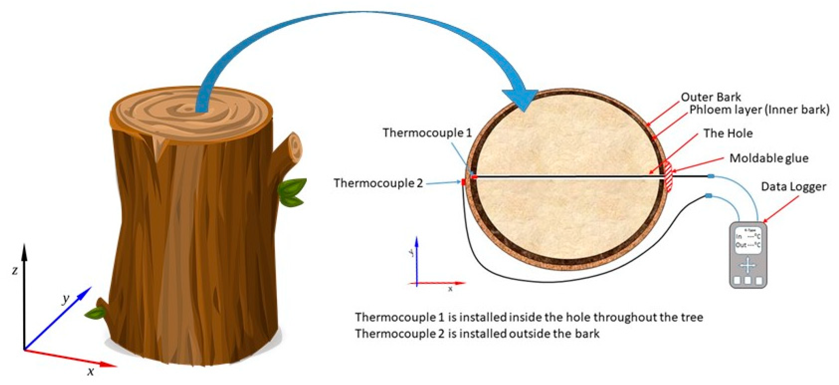 Agriengineering 03 00002 g003