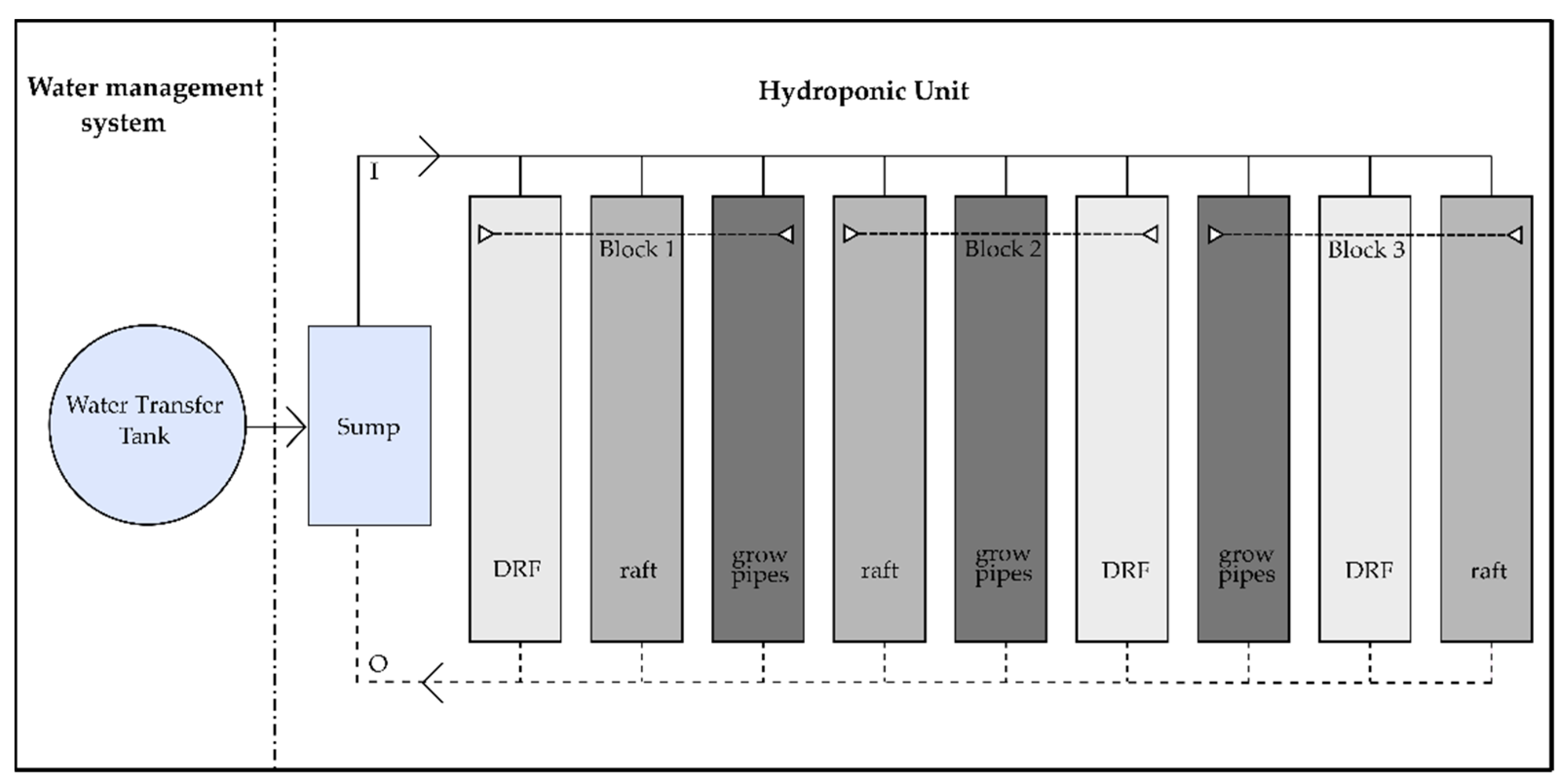 Agriengineering 03 00006 g001
