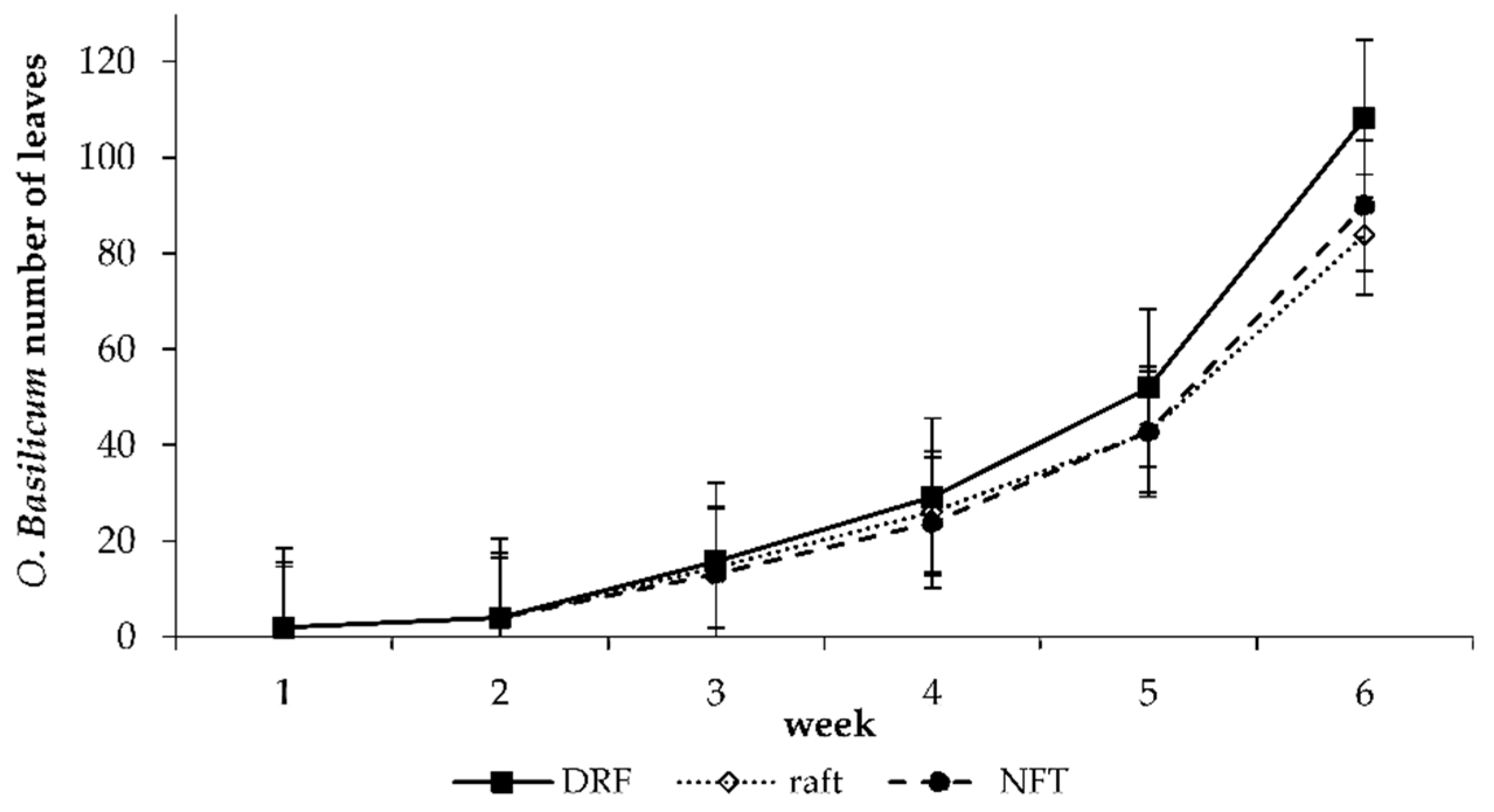 Agriengineering 03 00006 g004
