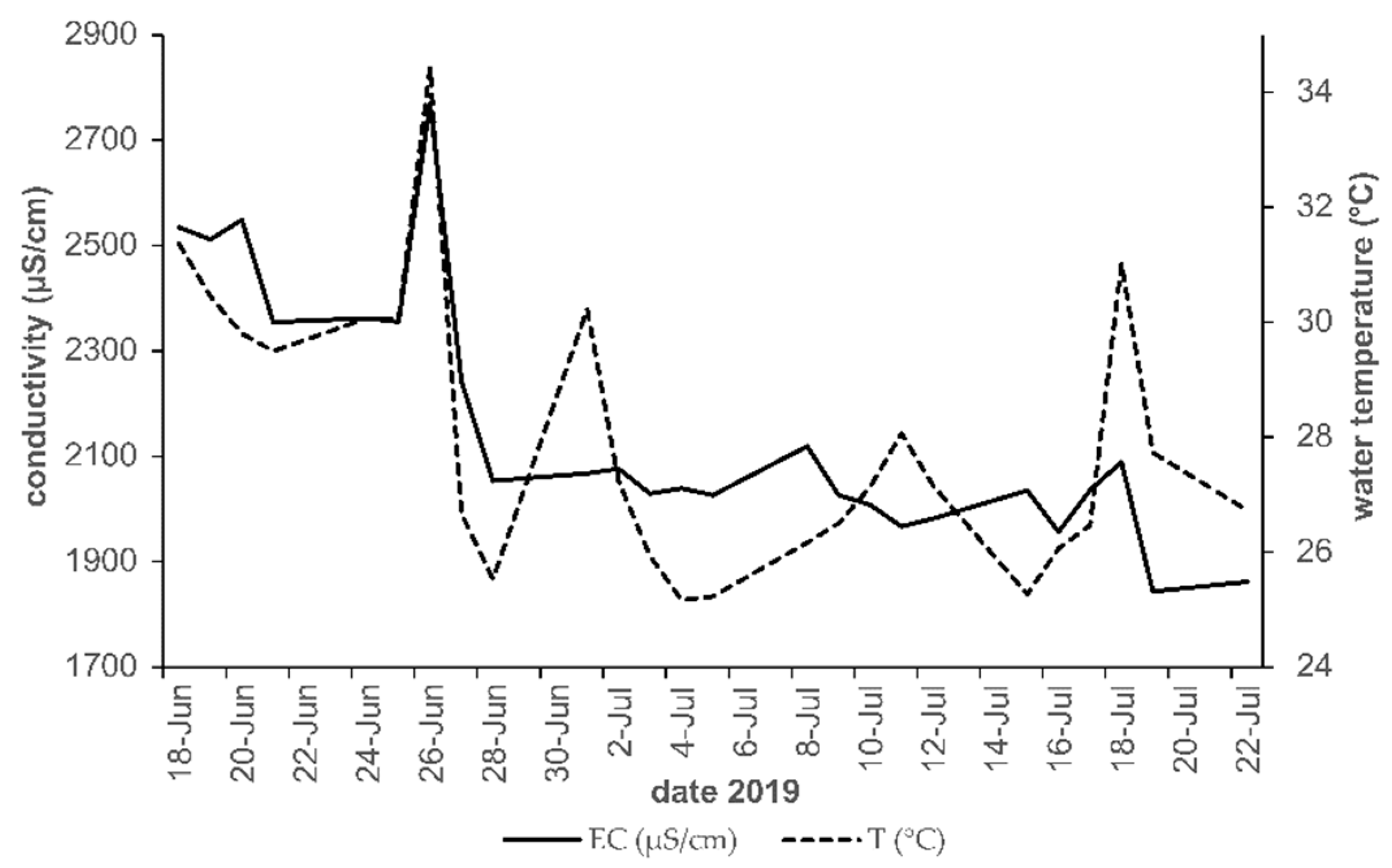 Agriengineering 03 00006 g005