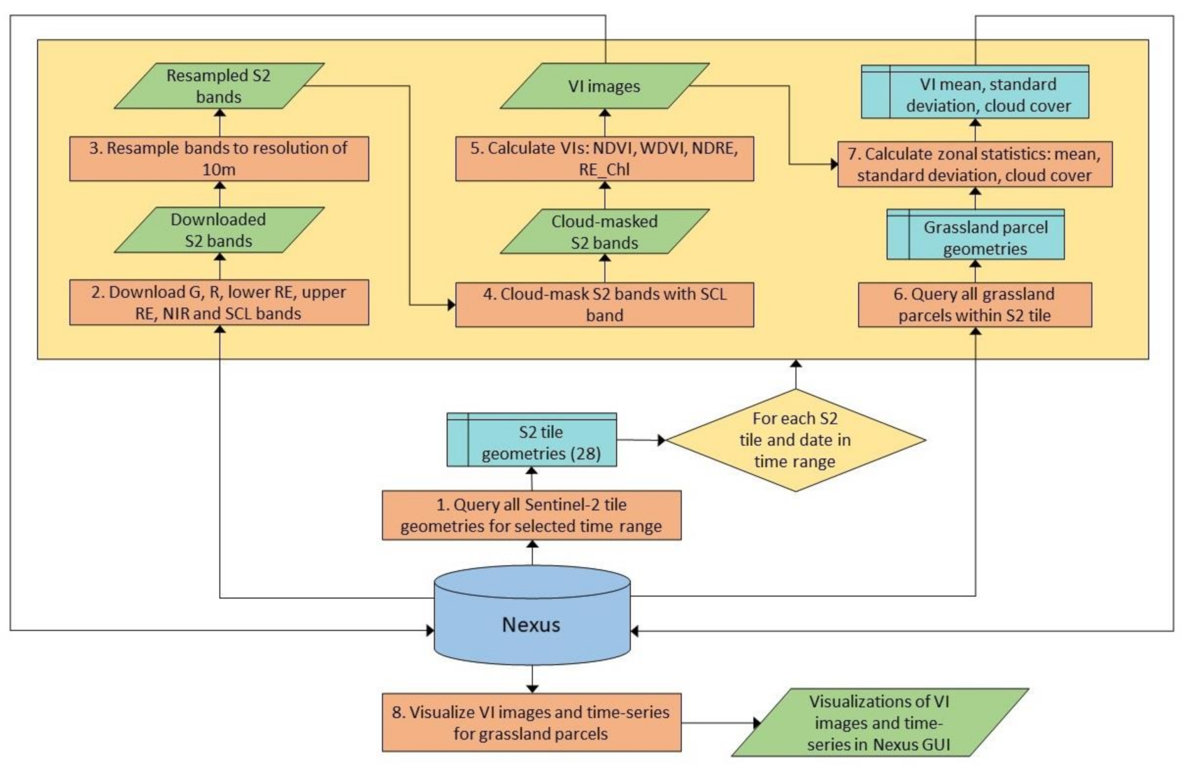 Agriengineering 03 00008 g002 Agriengineering 03 00008 g002