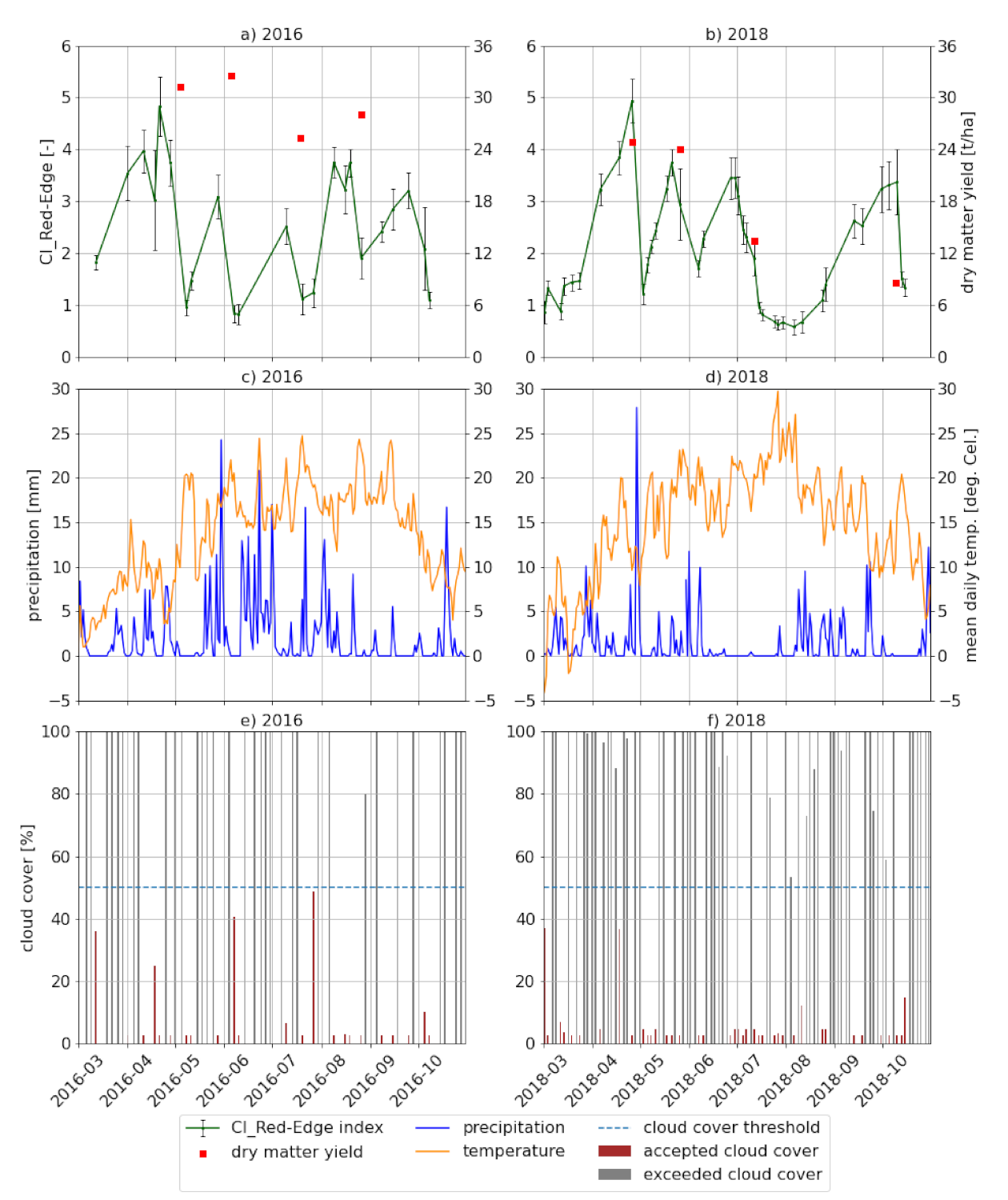Agriengineering 03 00008 g007 Agriengineering 03 00008 g007