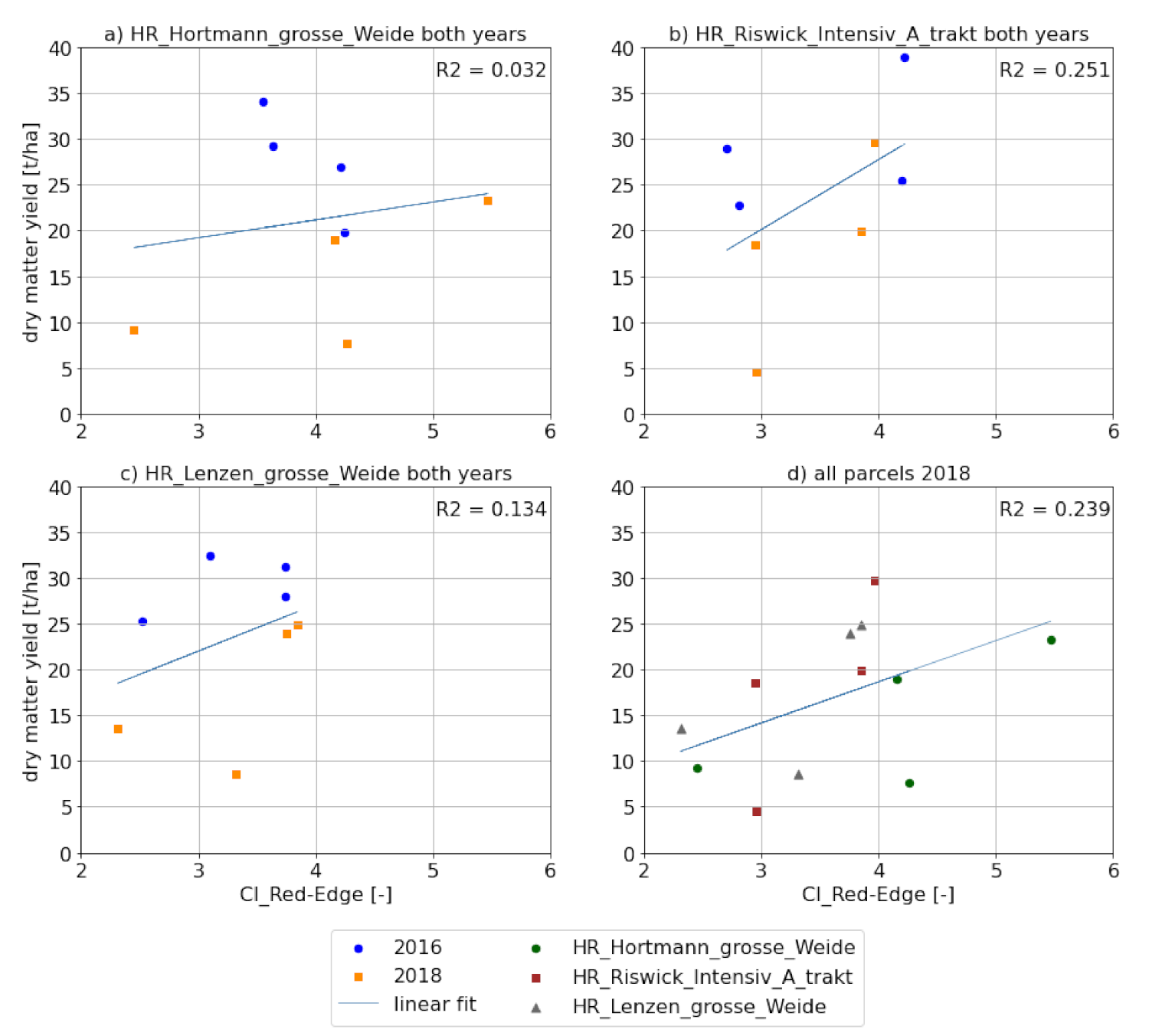 Agriengineering 03 00008 g008 Agriengineering 03 00008 g008