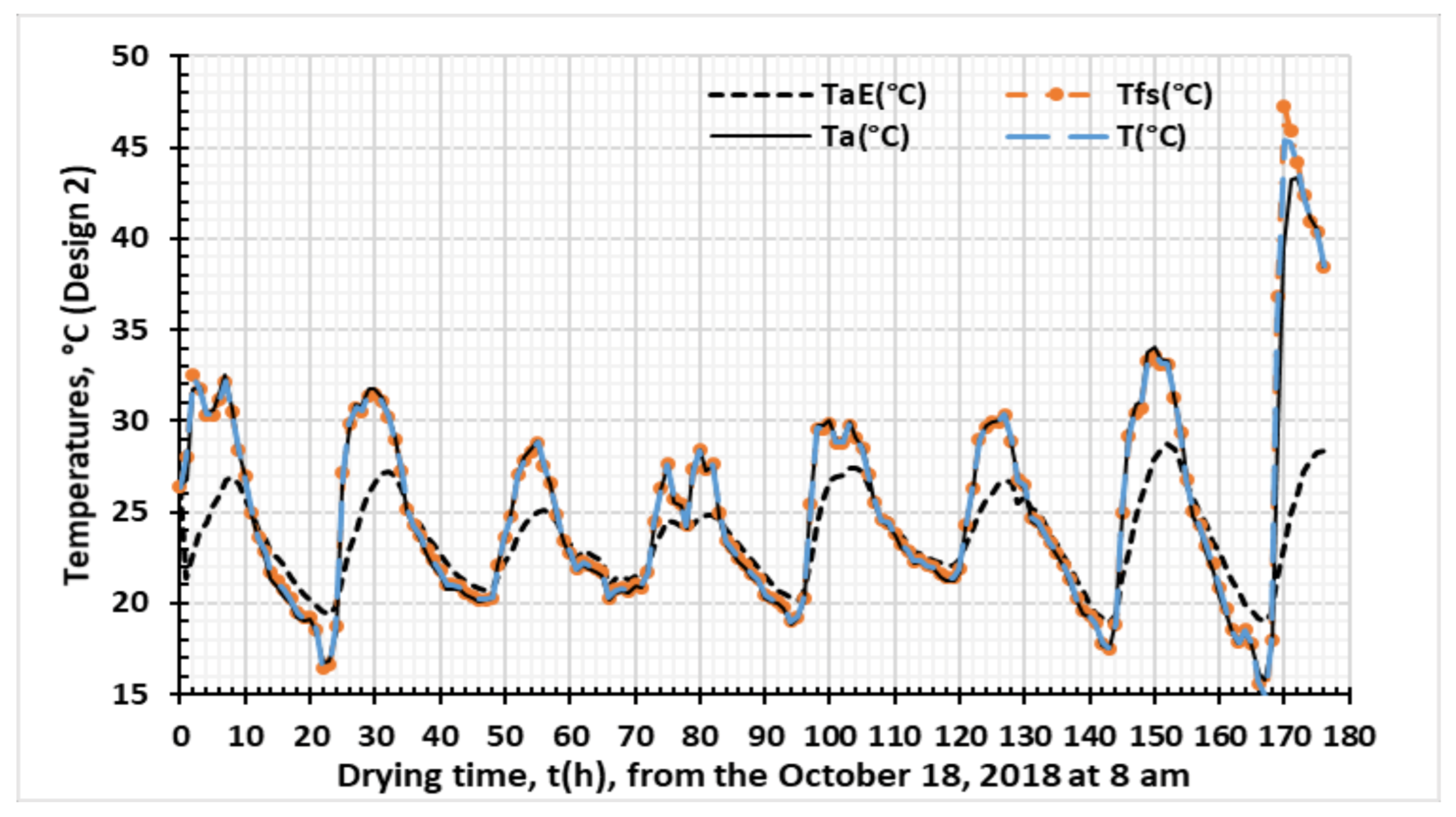 Agriengineering 03 00009 g007