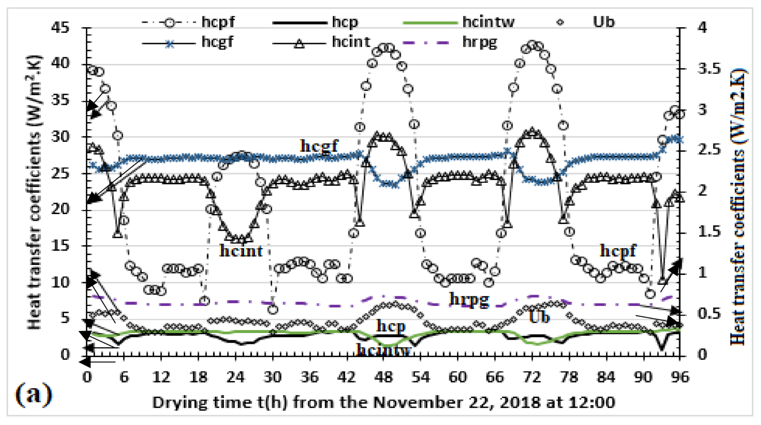 Agriengineering 03 00009 g008a