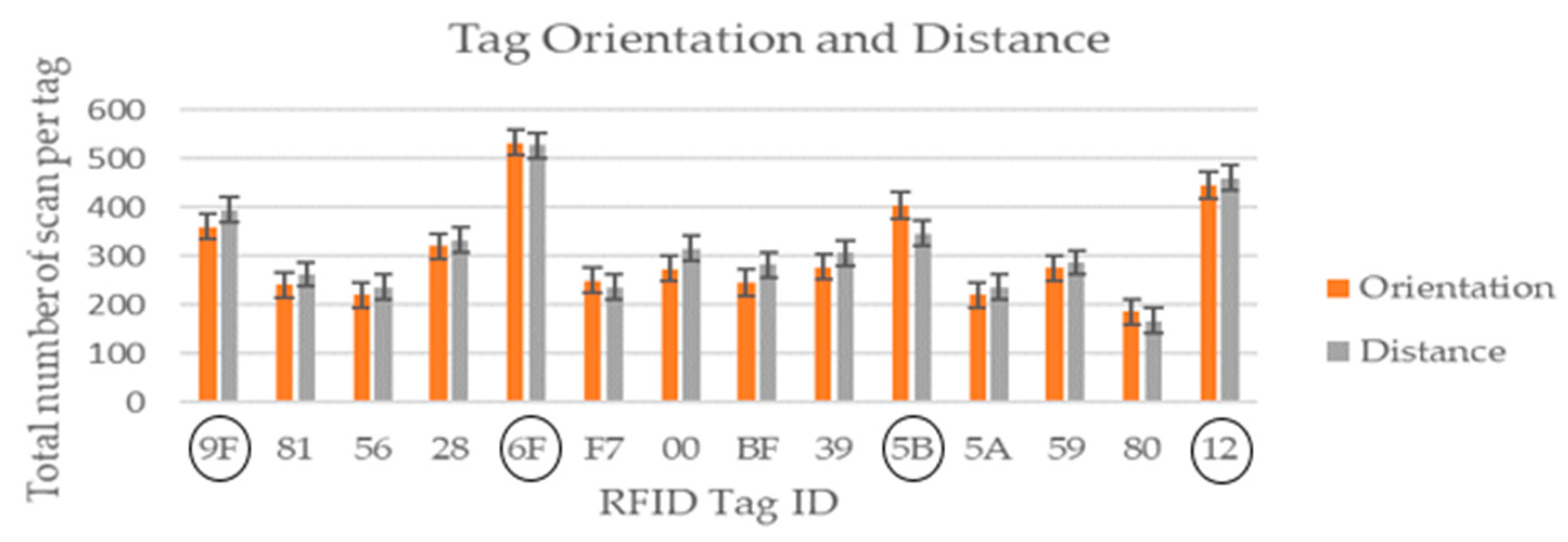 Agriengineering 03 00011 g010
