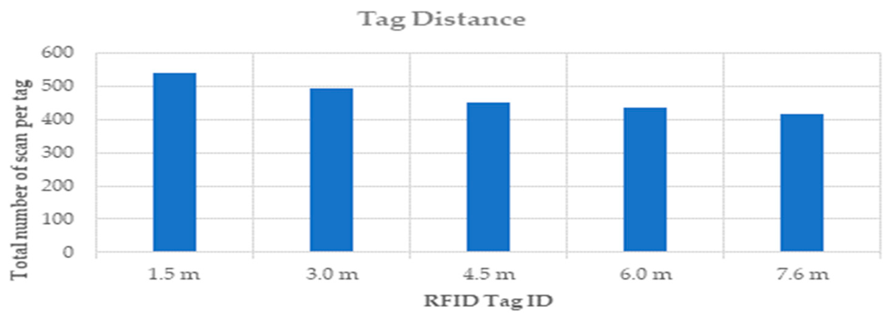 Agriengineering 03 00011 g012