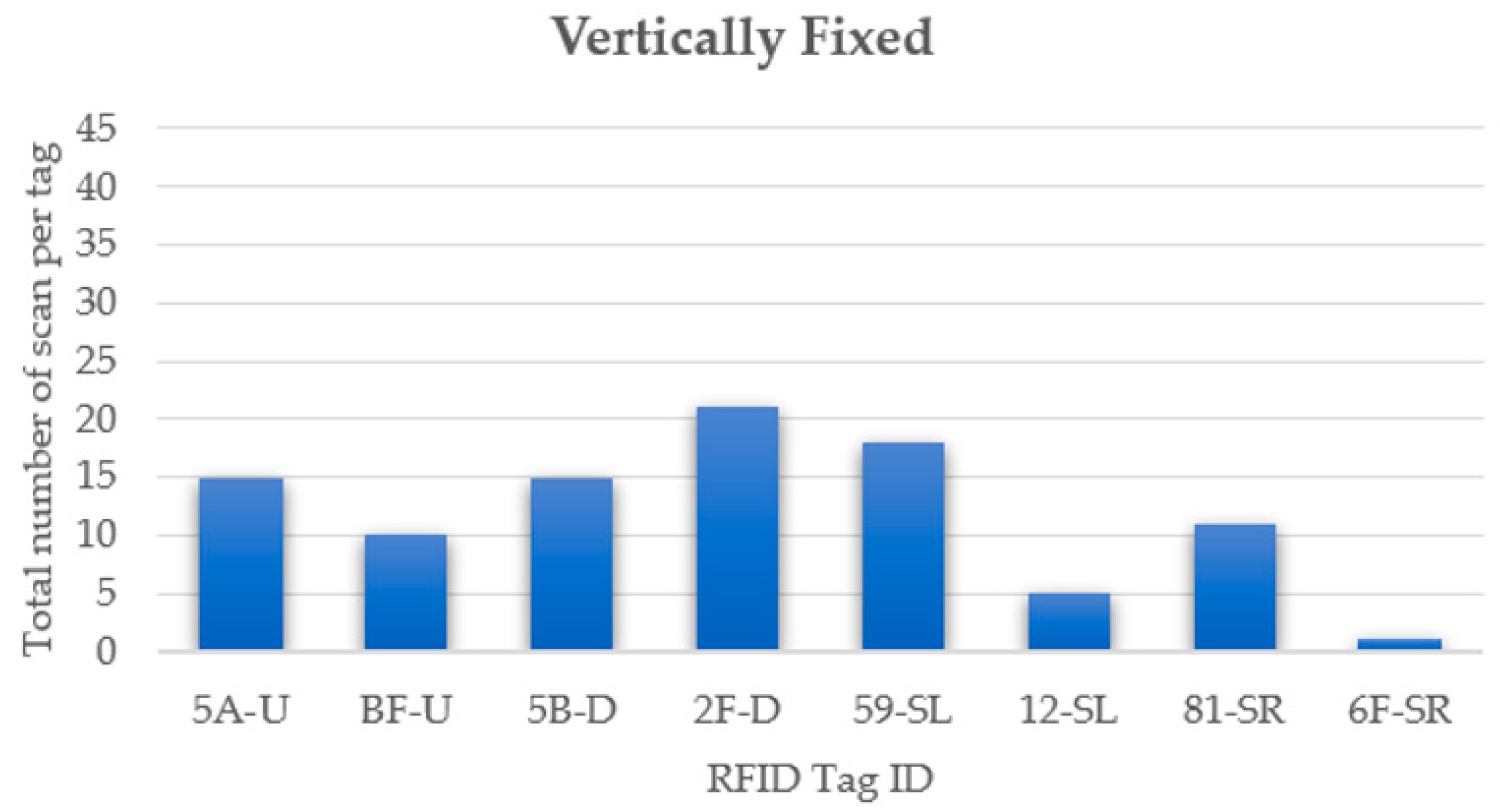 Agriengineering 03 00011 g013