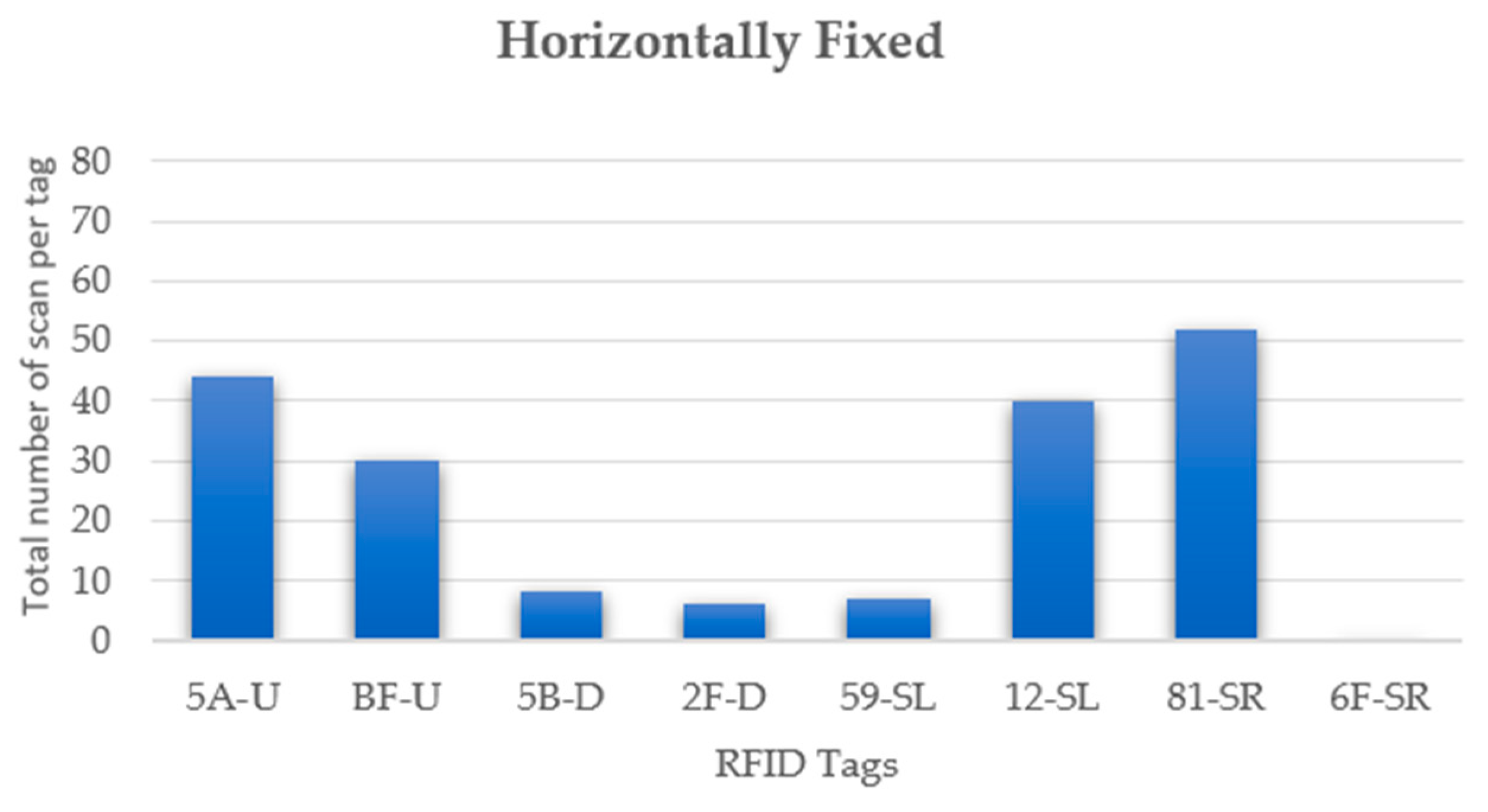 Agriengineering 03 00011 g014