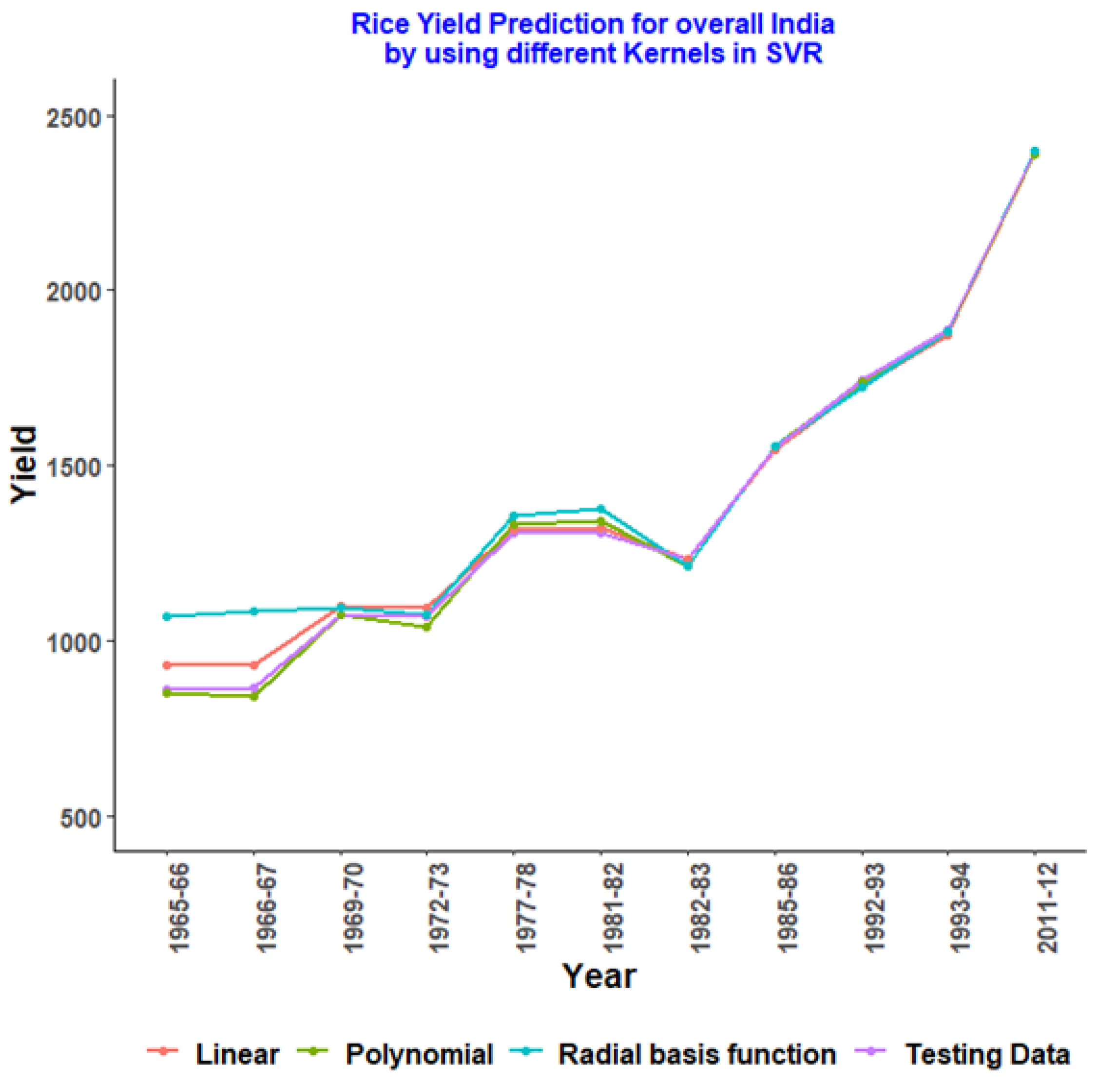 Agriengineering 03 00012 g002