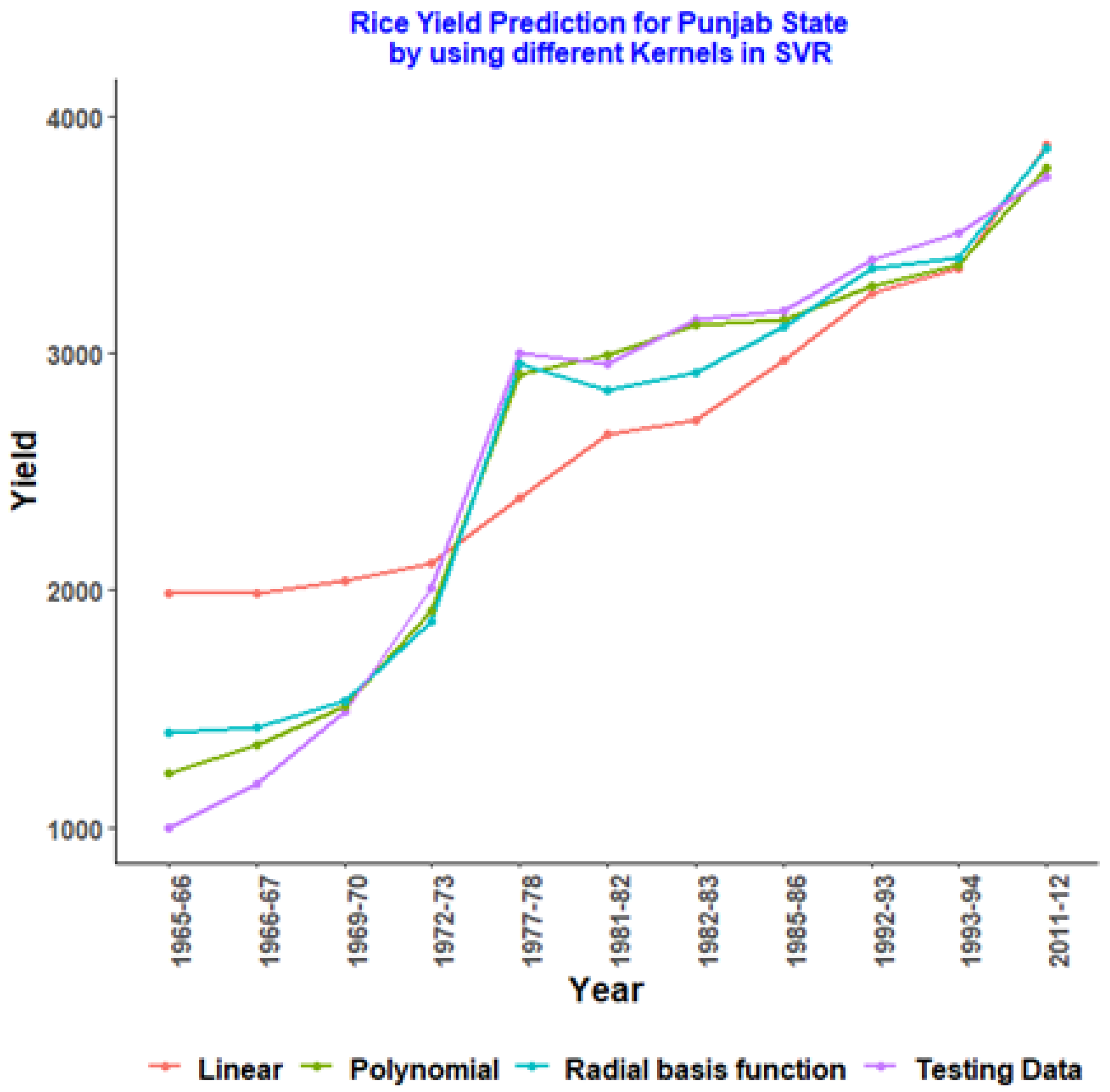 Agriengineering 03 00012 g004