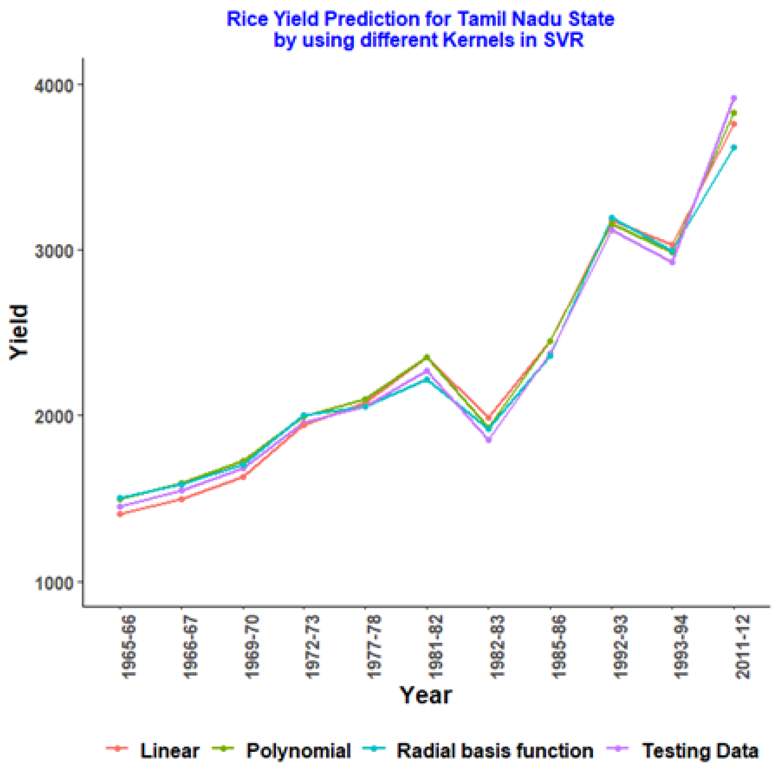 Agriengineering 03 00012 g005