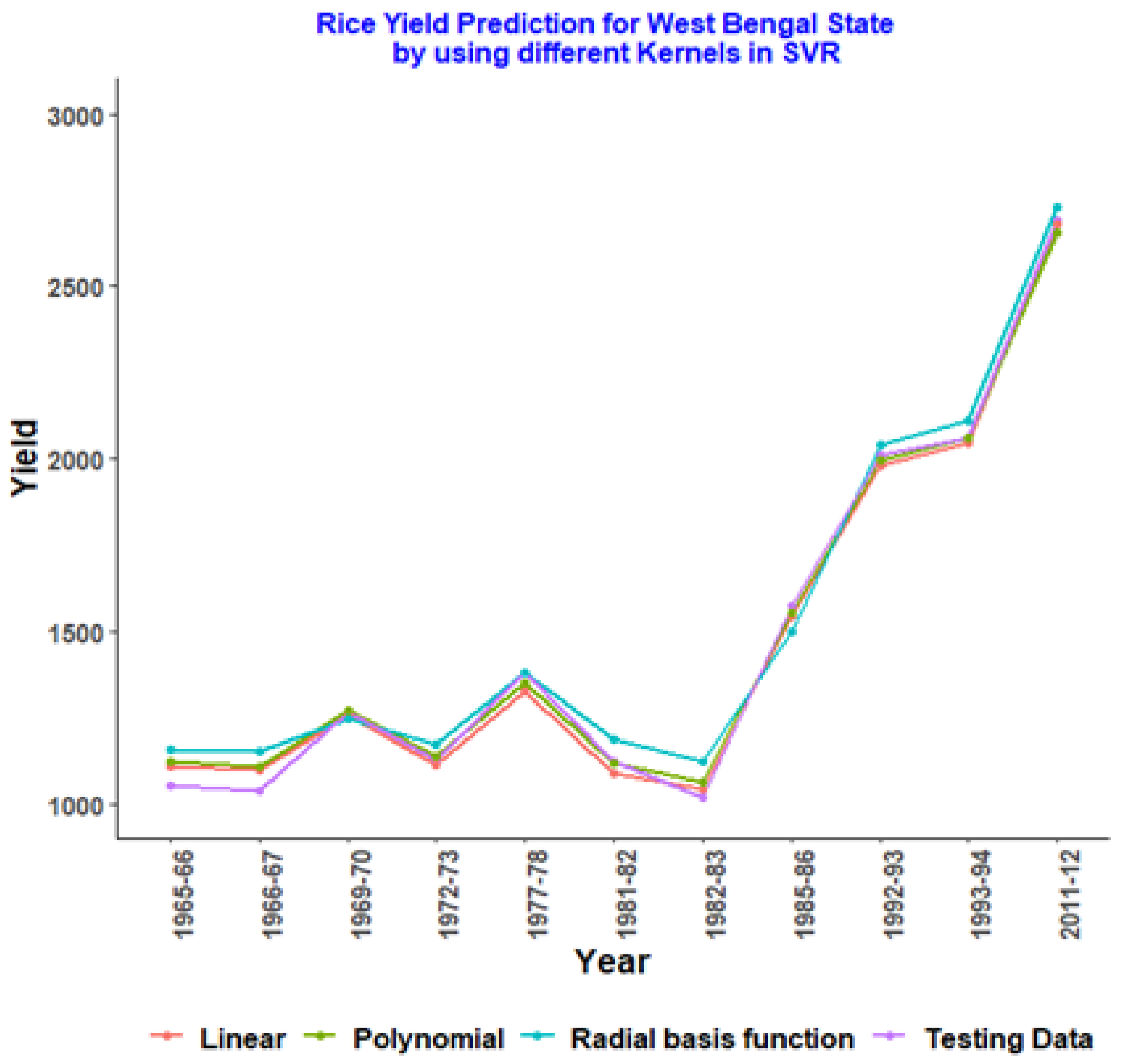 Agriengineering 03 00012 g007