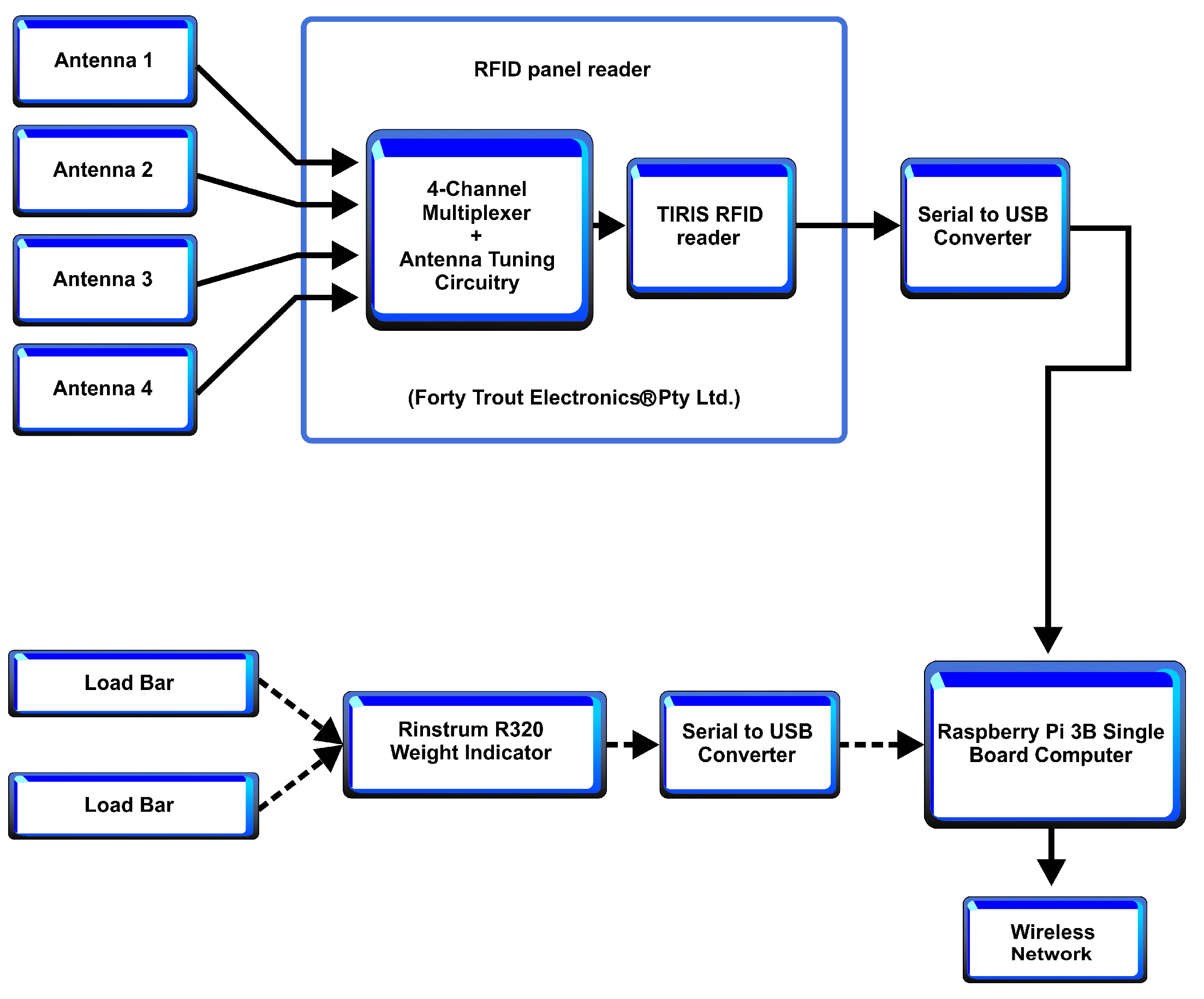 Agriengineering 03 00014 g003
