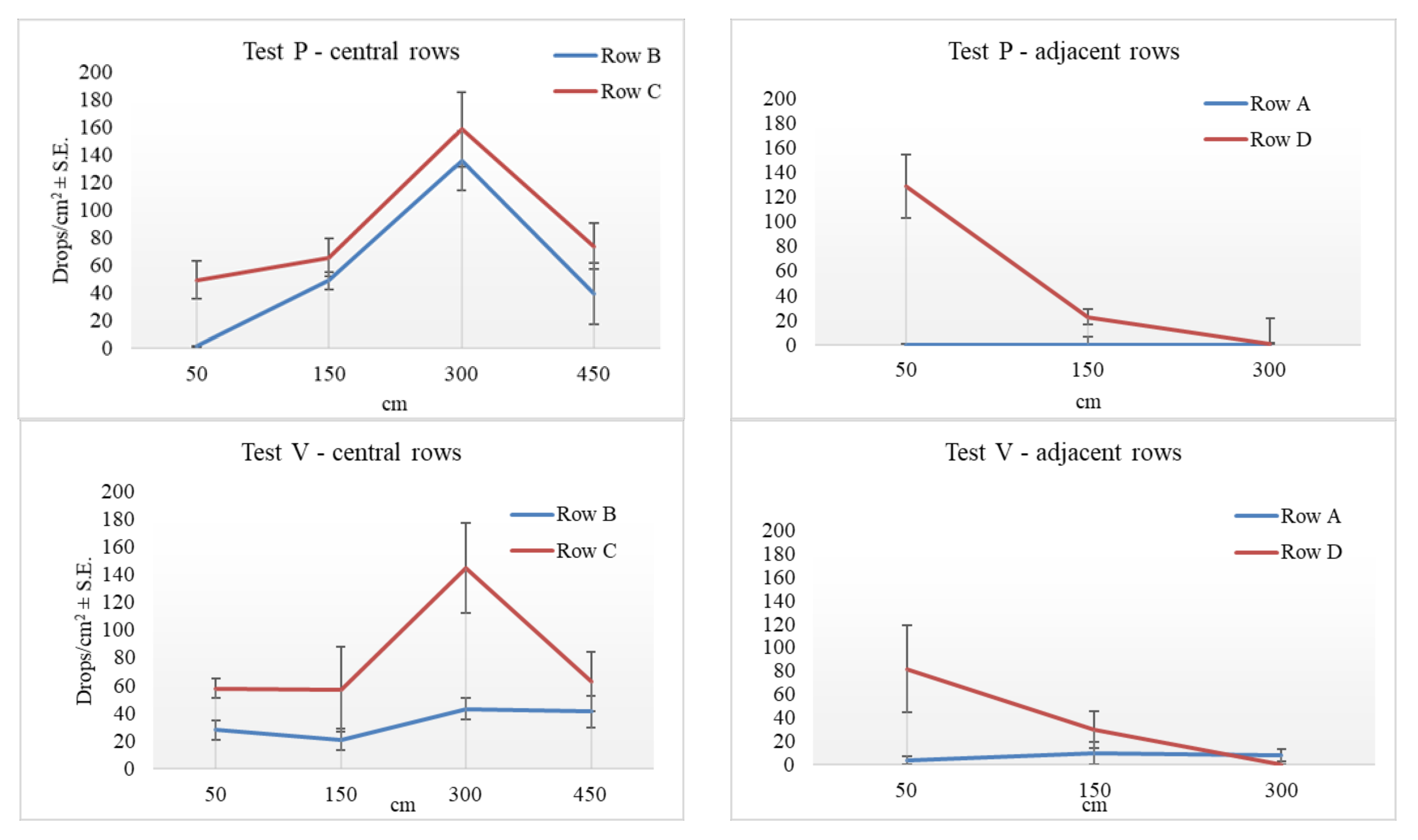 Agriengineering 03 00015 g006a