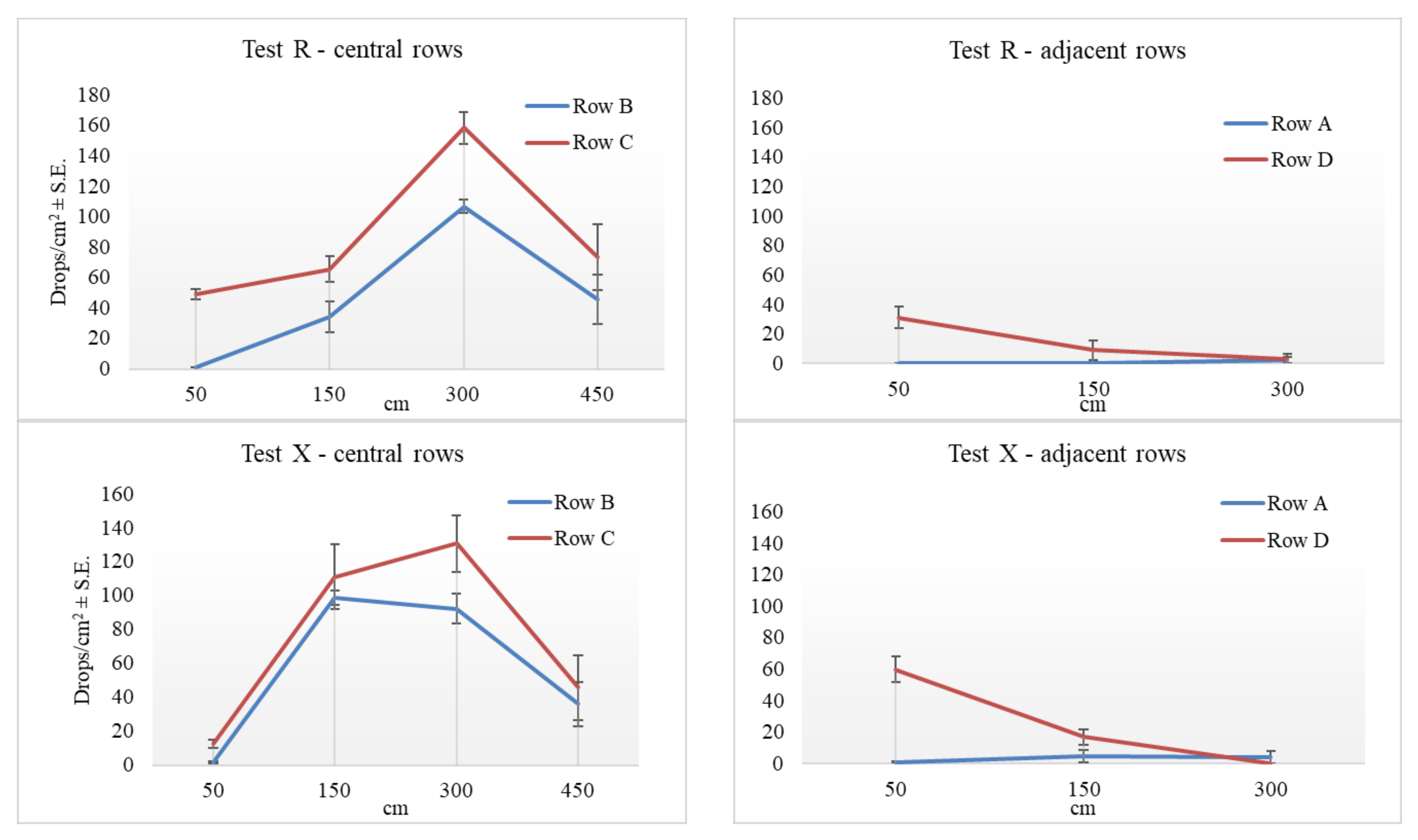Agriengineering 03 00015 g006b