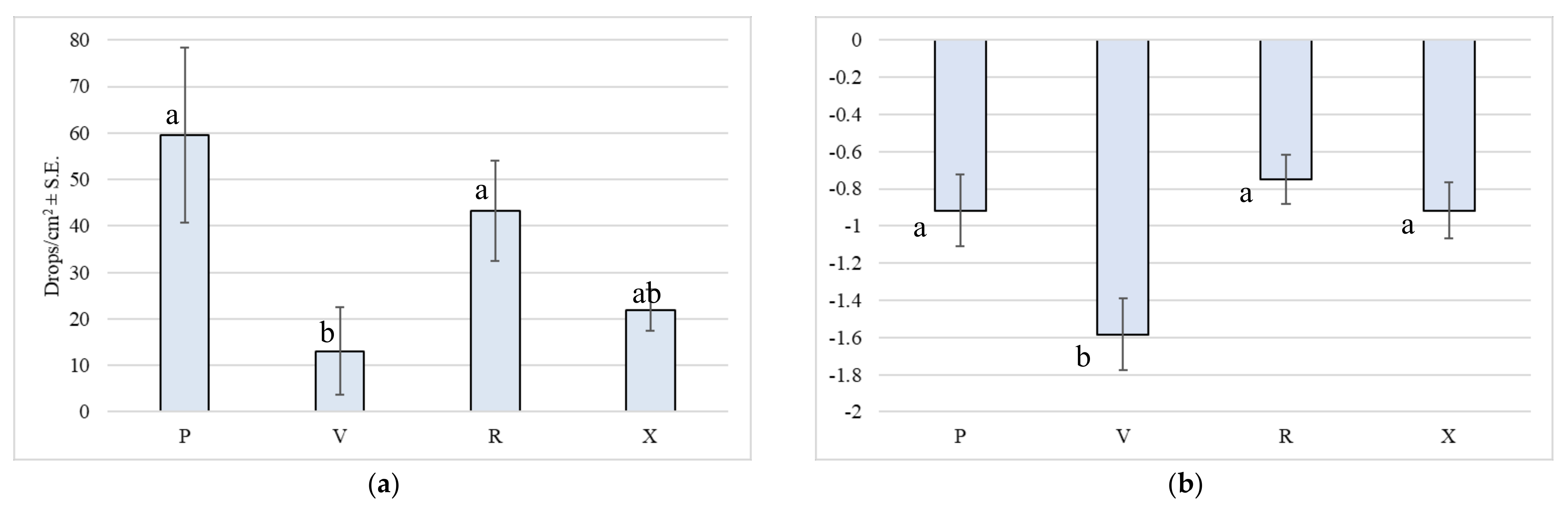 Agriengineering 03 00015 g007