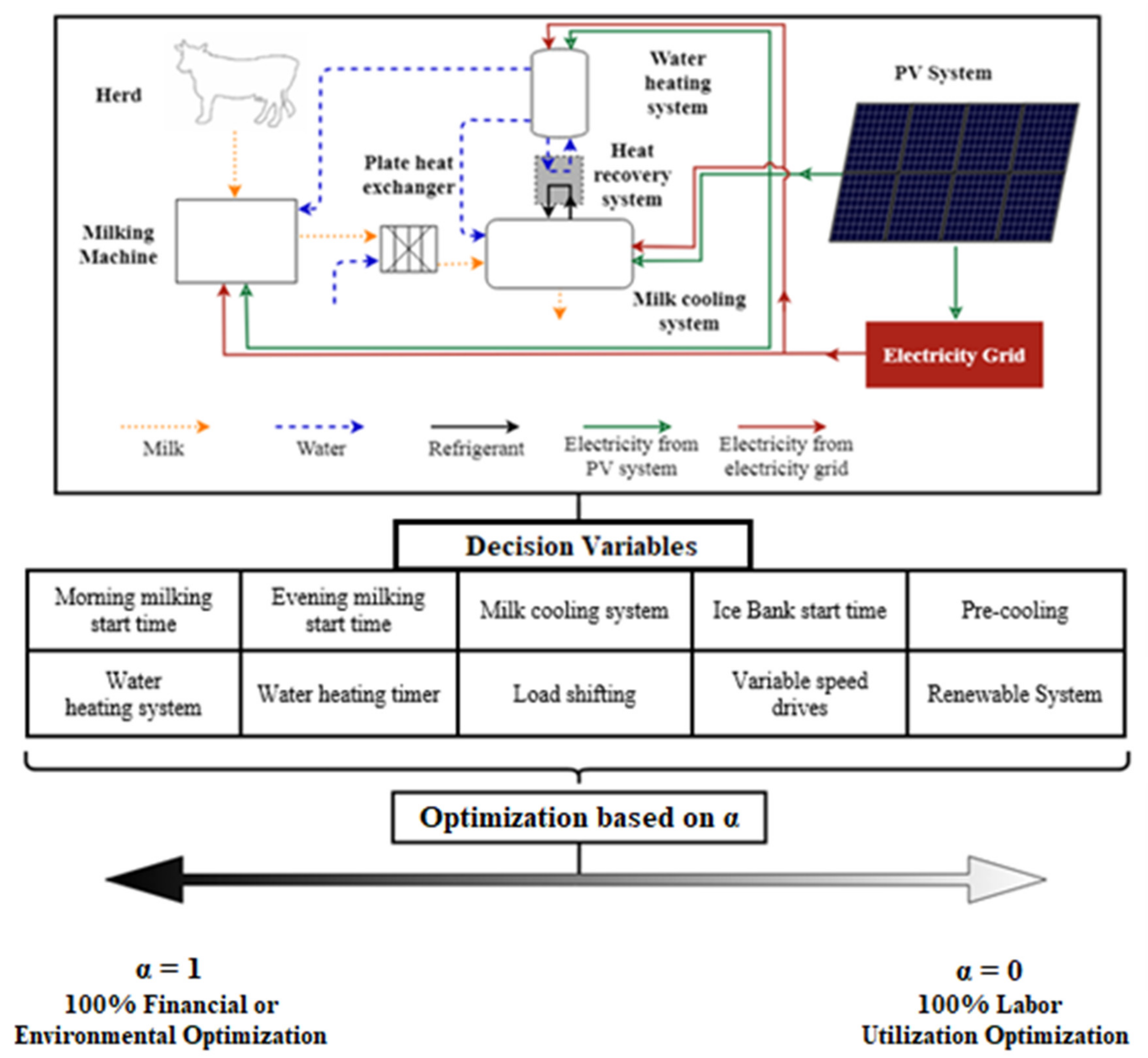 Agriengineering 03 00018 g001