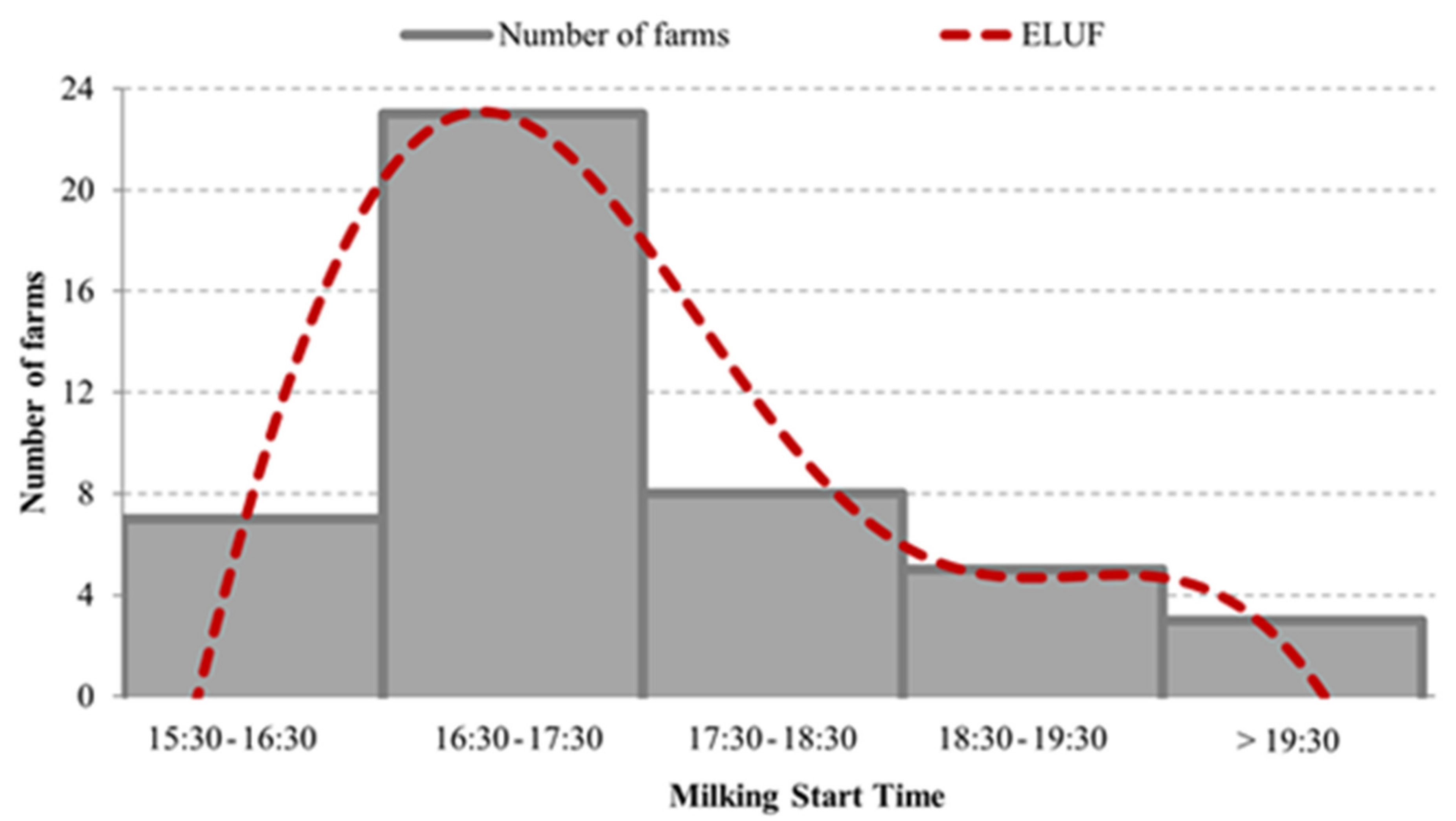Agriengineering 03 00018 g003