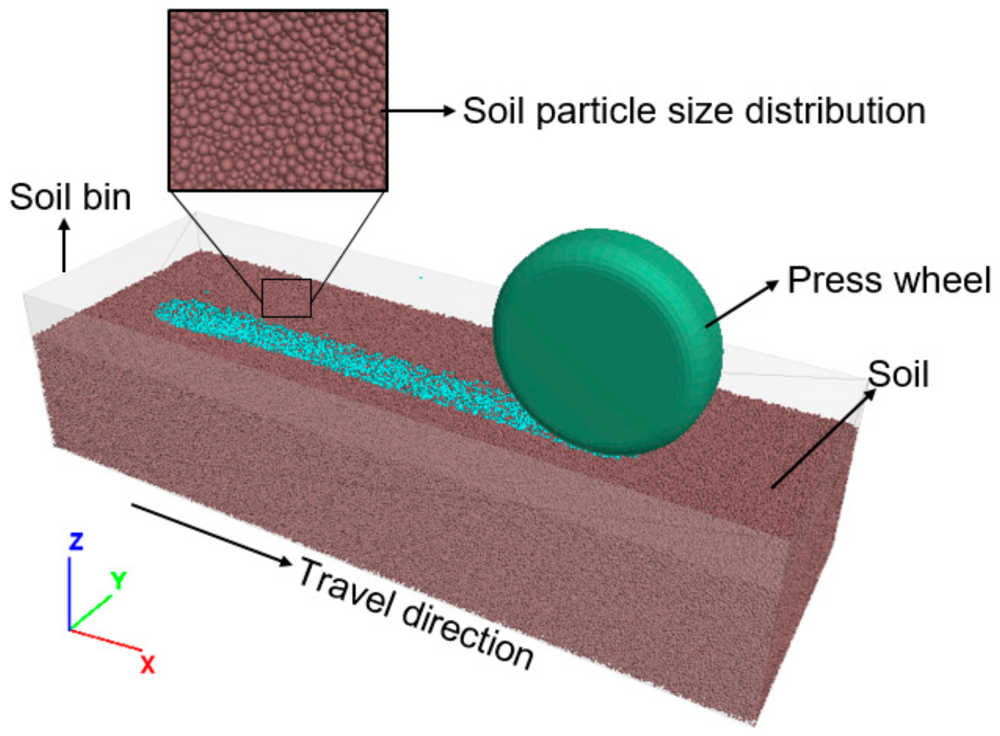 Agriengineering 03 00019 g002 Agriengineering 03 00019 g002