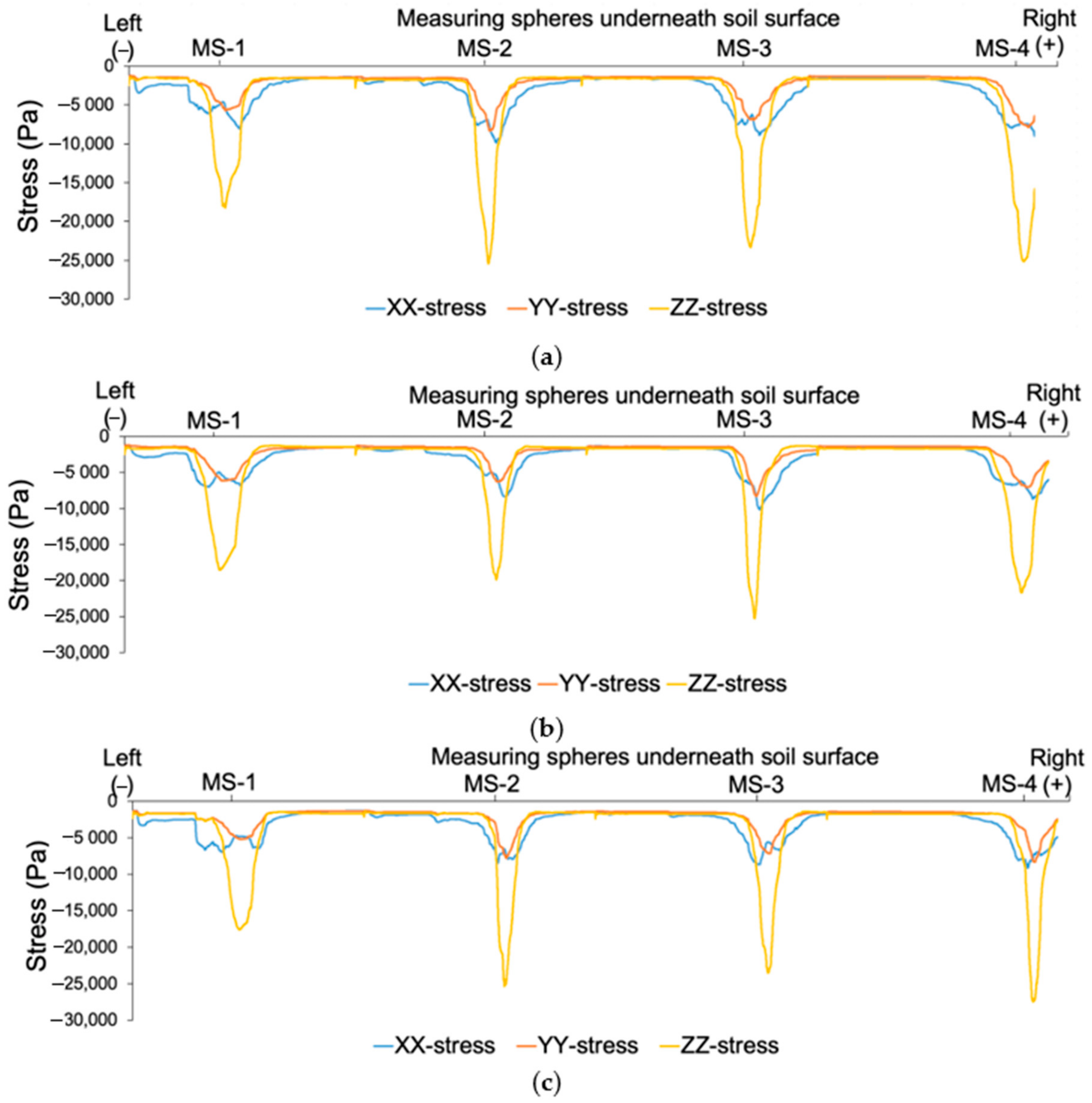 Agriengineering 03 00019 g006 Agriengineering 03 00019 g006
