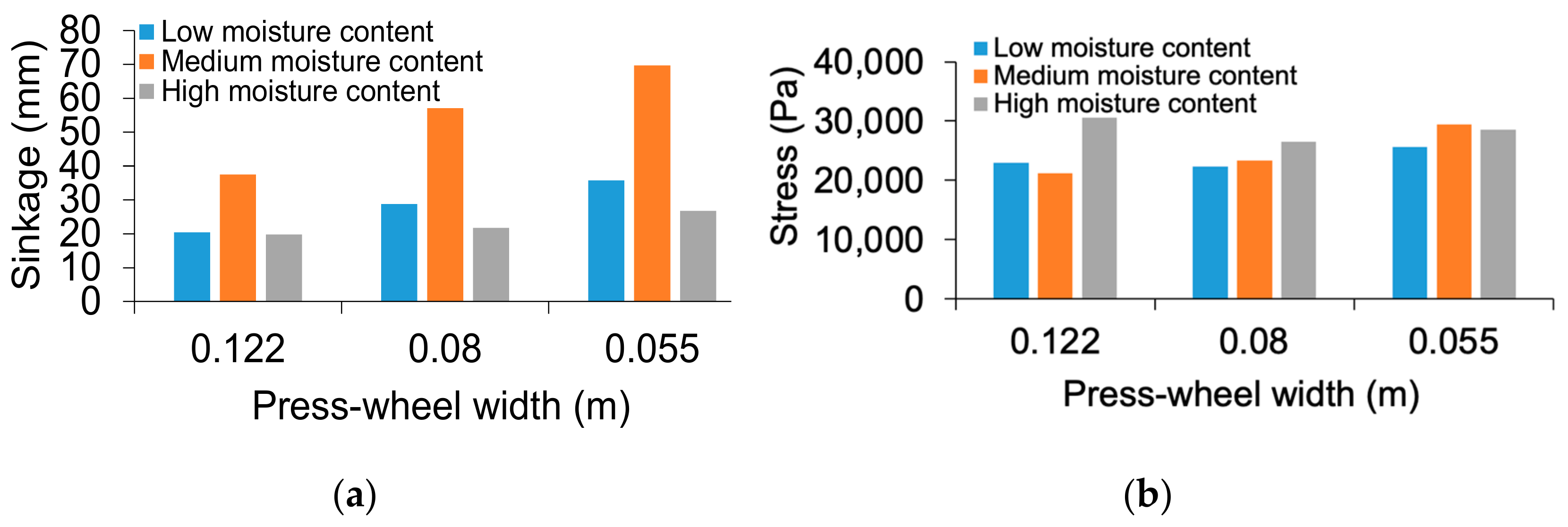 Agriengineering 03 00019 g010 Agriengineering 03 00019 g010