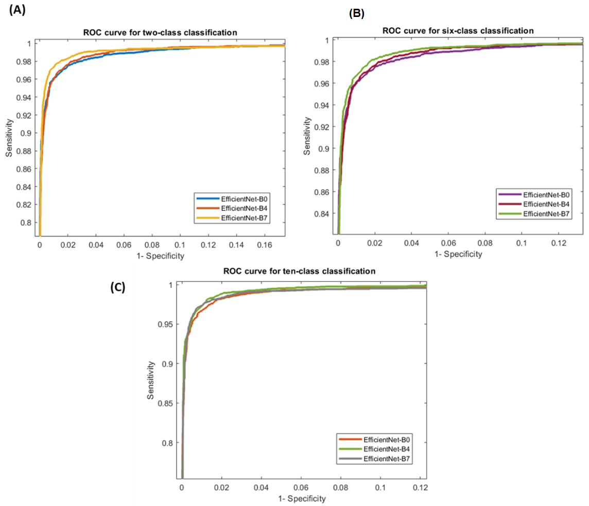 Agriengineering 03 00020 g006 Agriengineering 03 00020 g006
