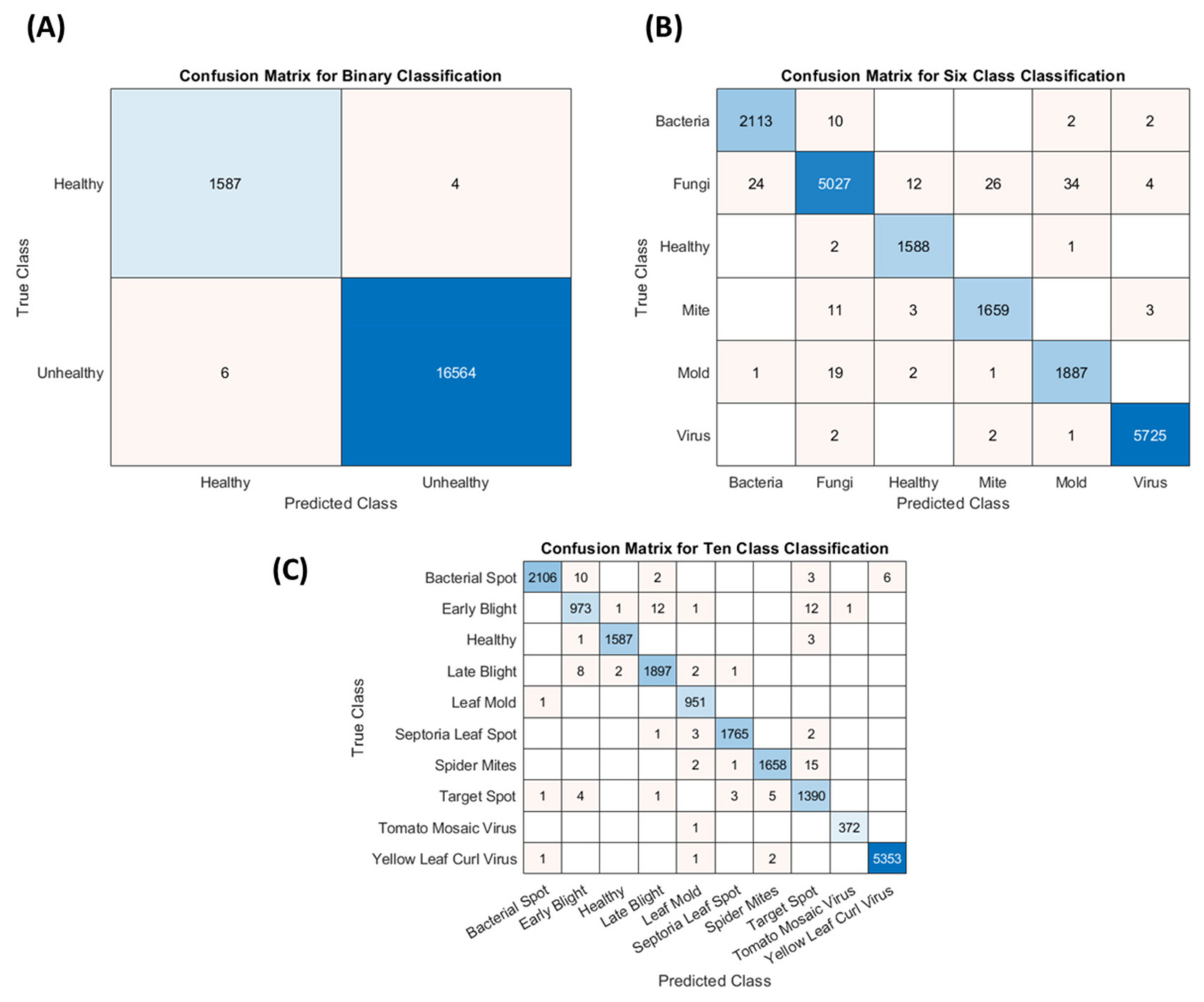 Agriengineering 03 00020 g007 Agriengineering 03 00020 g007