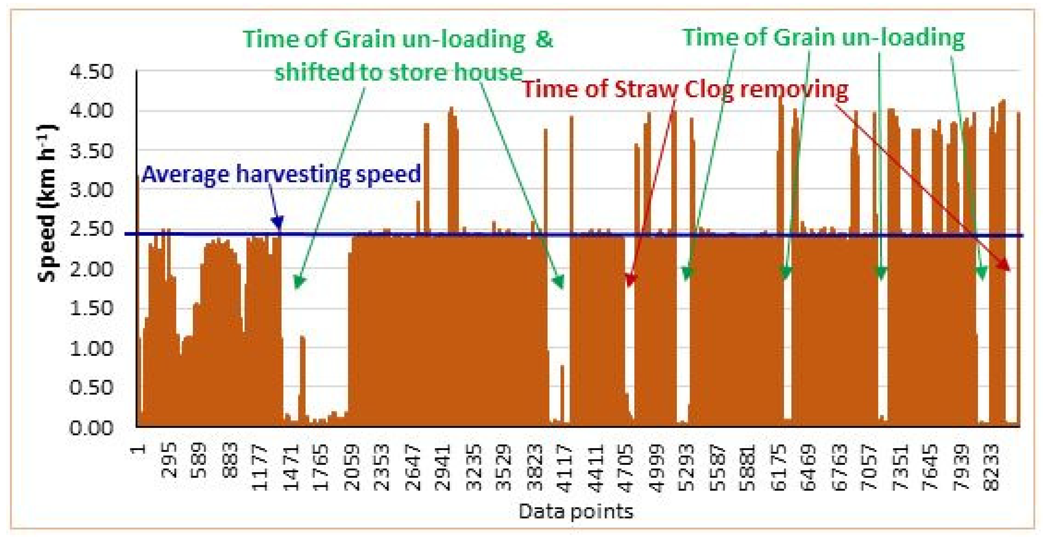 Agriengineering 03 00024 g006 Agriengineering 03 00024 g006