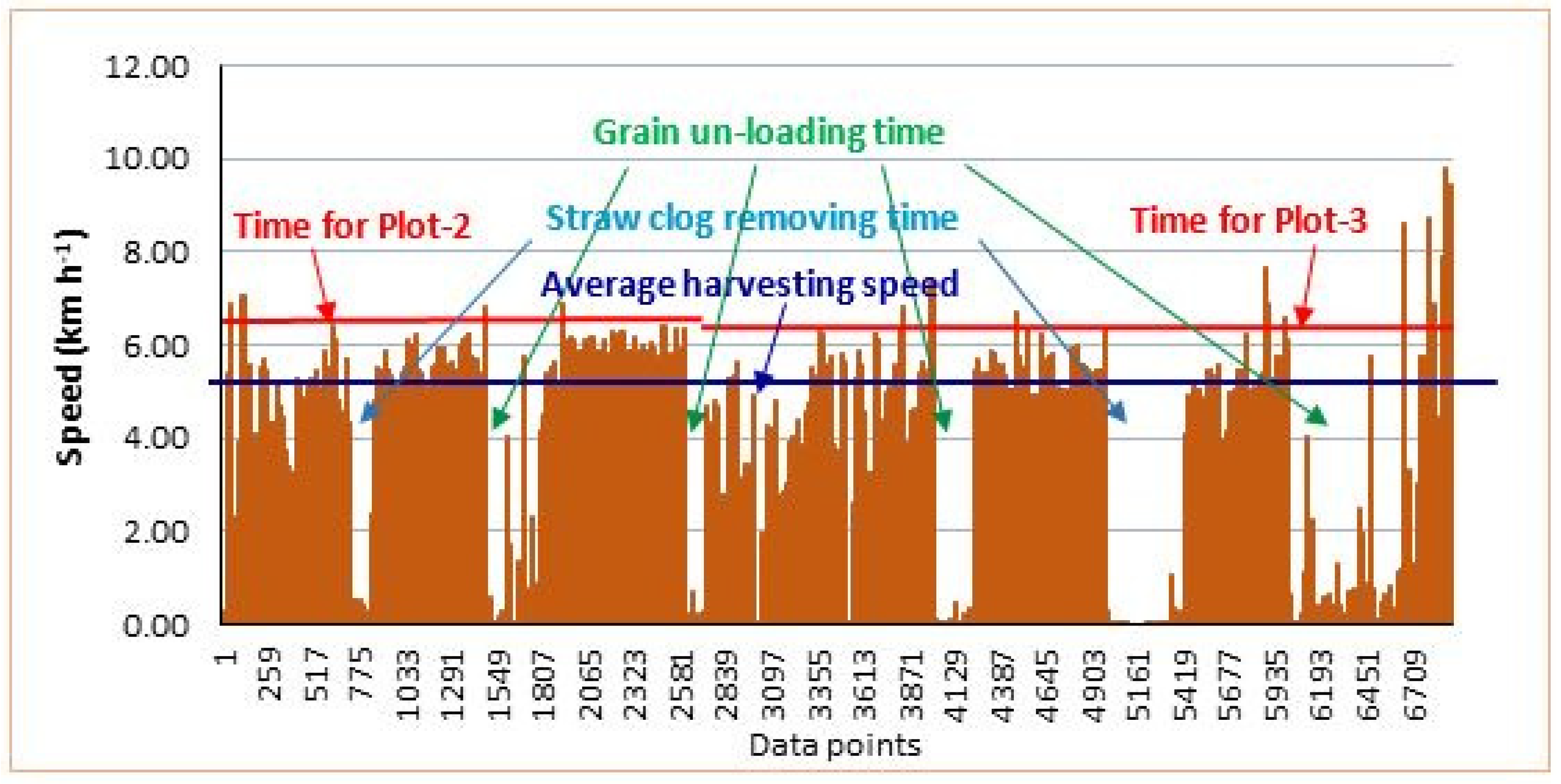 Agriengineering 03 00024 g007 Agriengineering 03 00024 g007