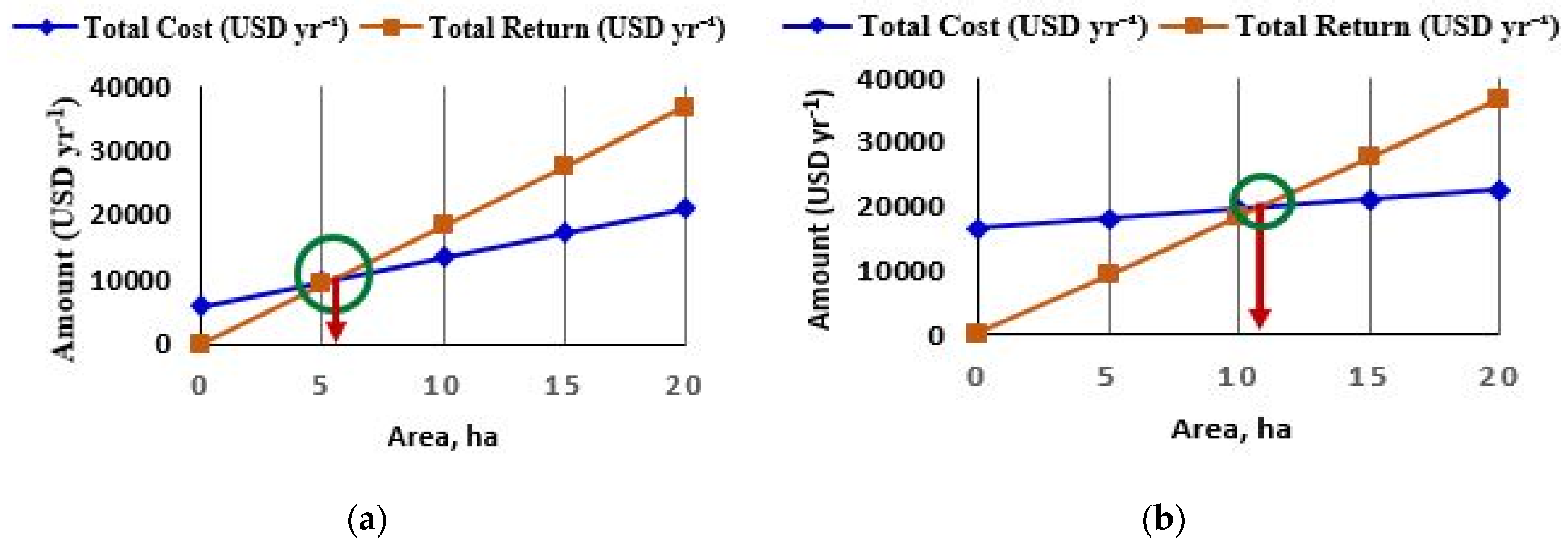 Agriengineering 03 00024 g008 Agriengineering 03 00024 g008