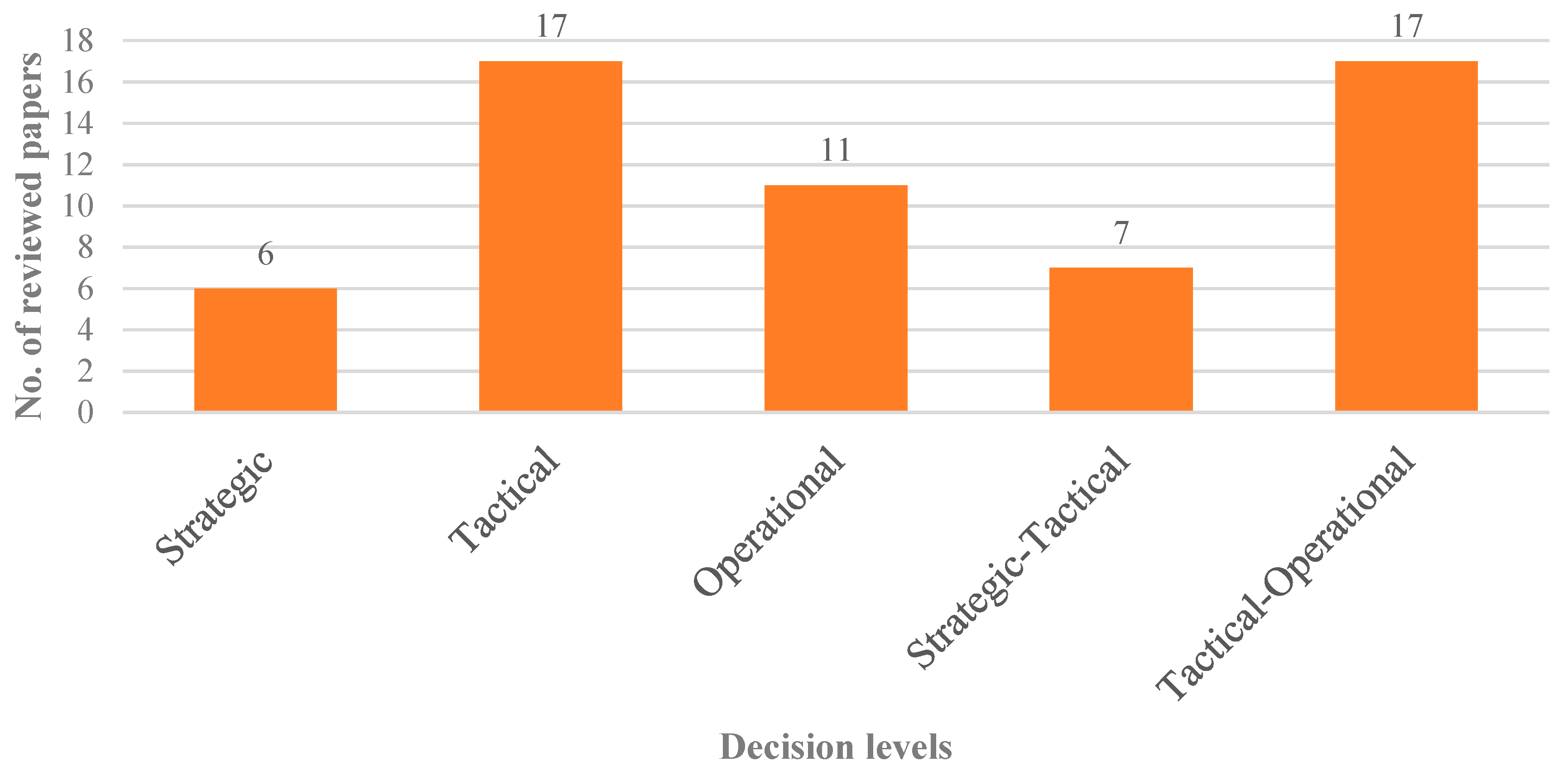 Agriengineering 03 00034 g004 Agriengineering 03 00034 g004