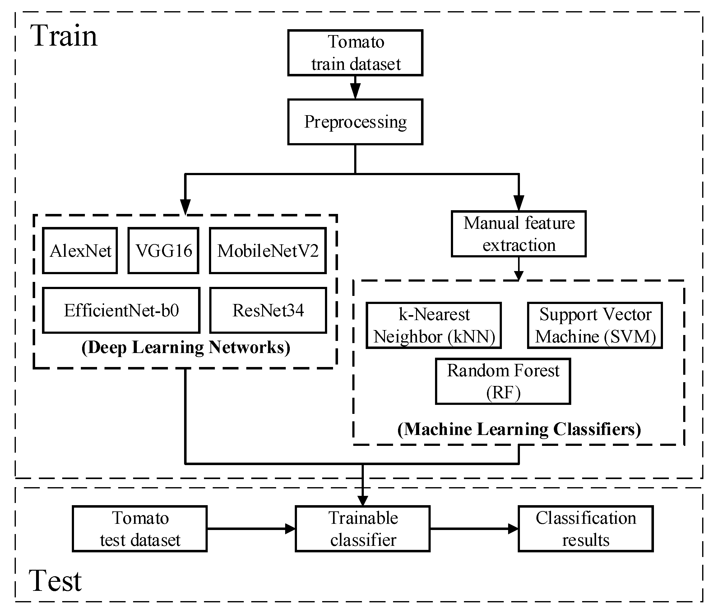 Agriengineering 03 00035 g006